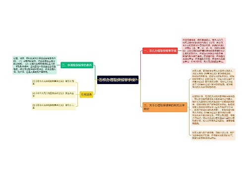 怎样办理取保候审手续?