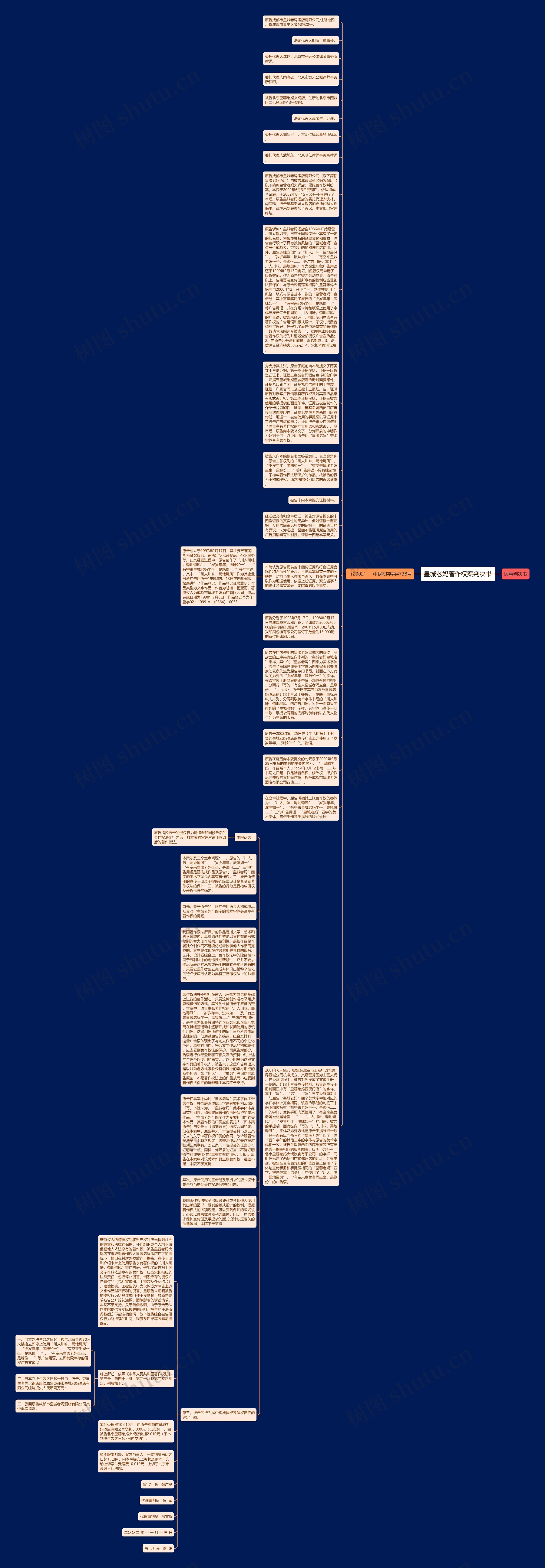 皇城老妈著作权案判决书思维导图