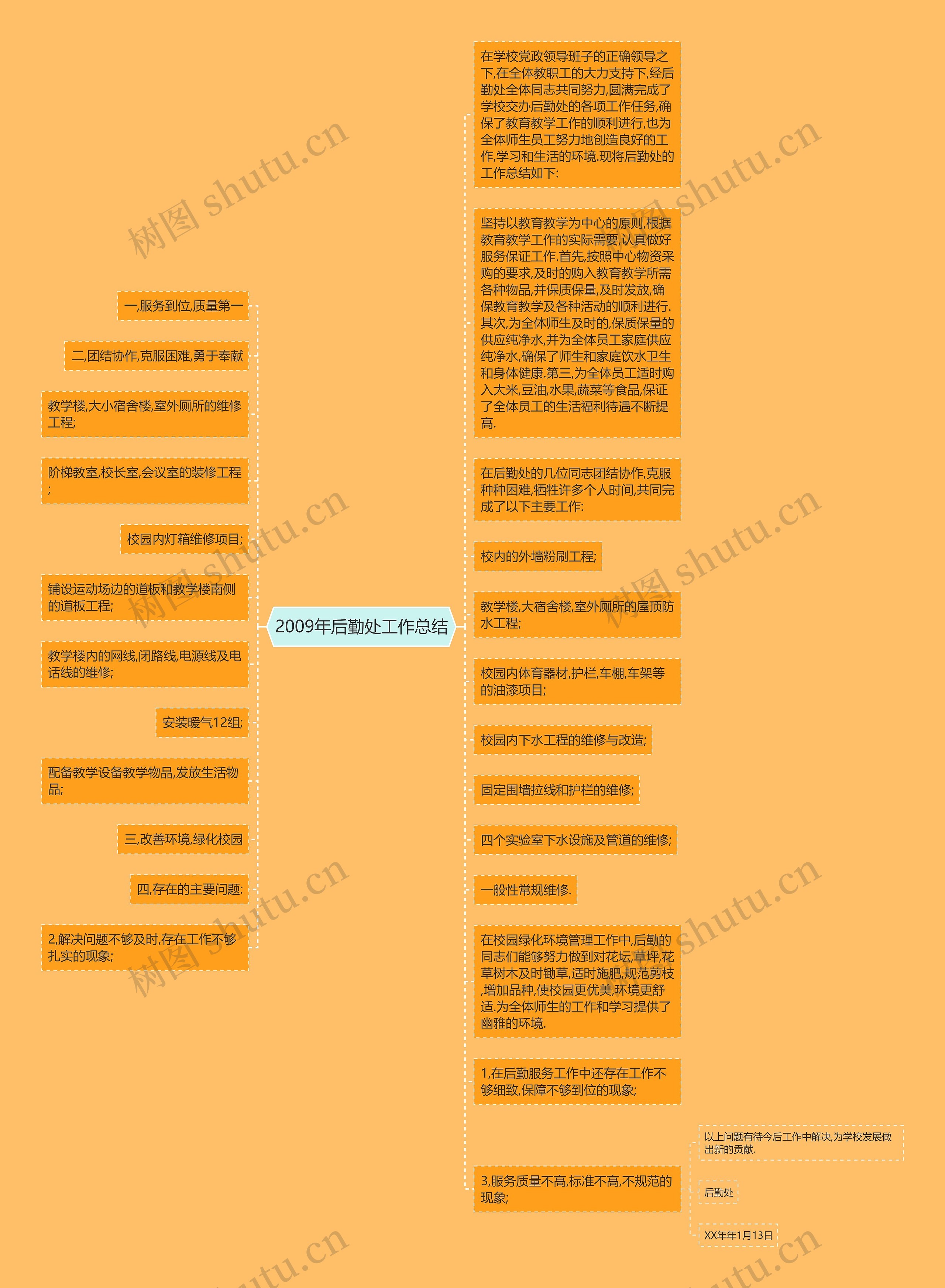 2009年后勤处工作总结