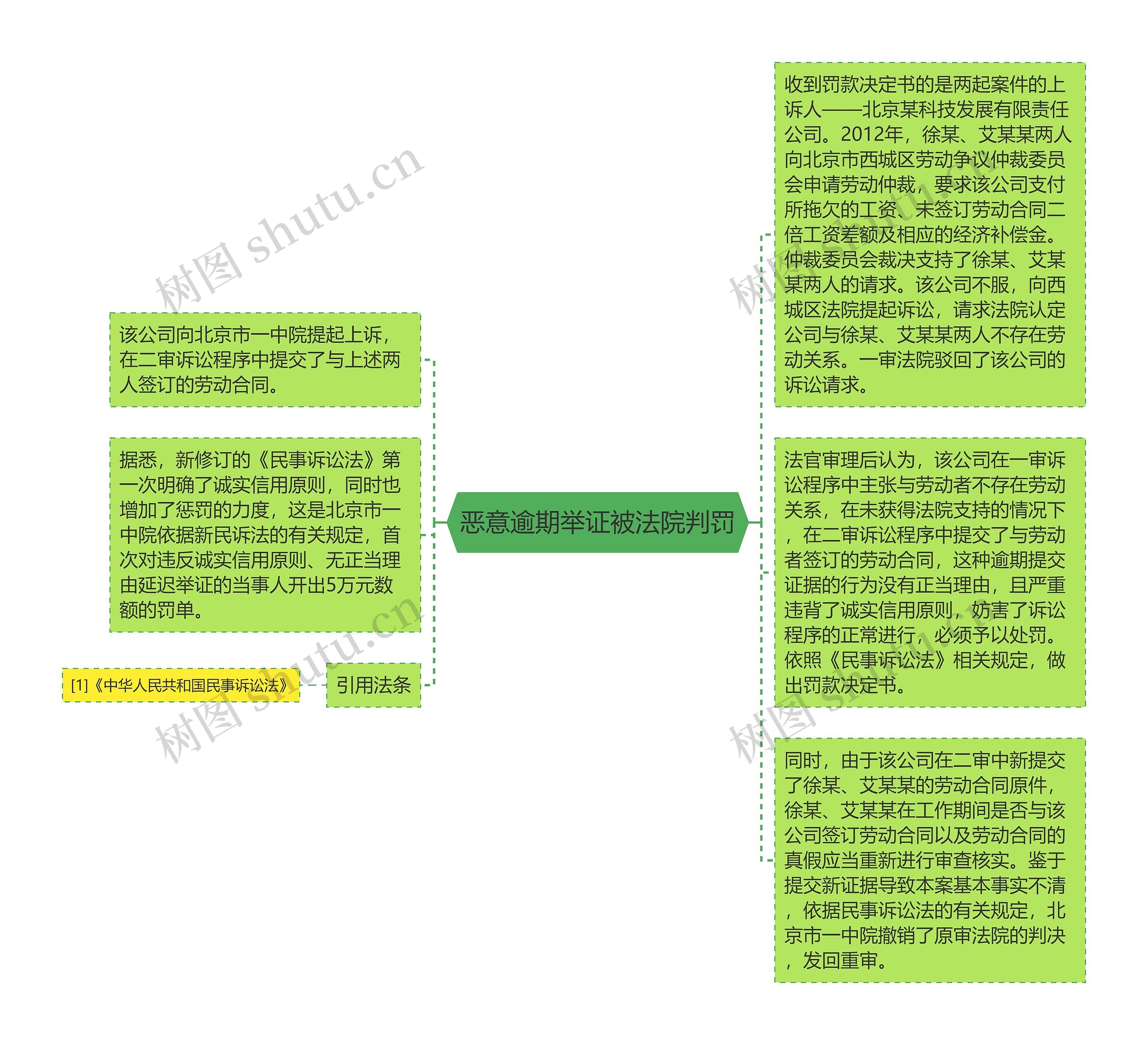 恶意逾期举证被法院判罚