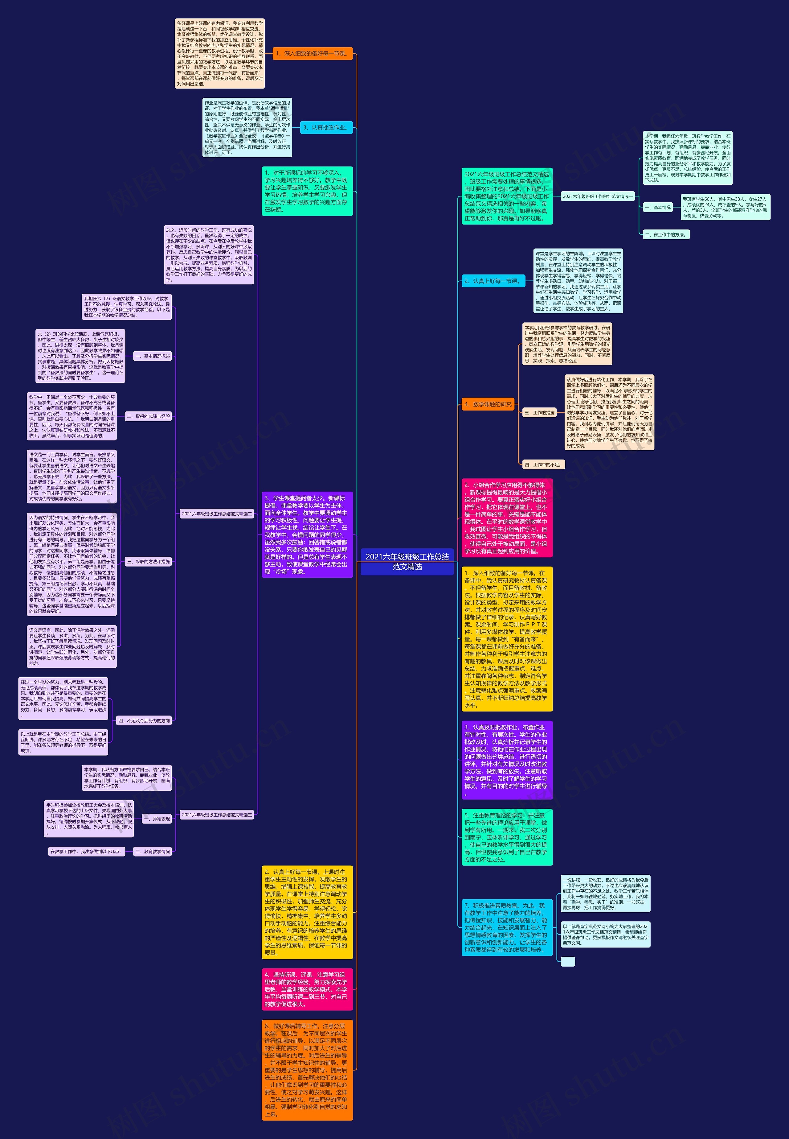 2021六年级班级工作总结范文精选思维导图