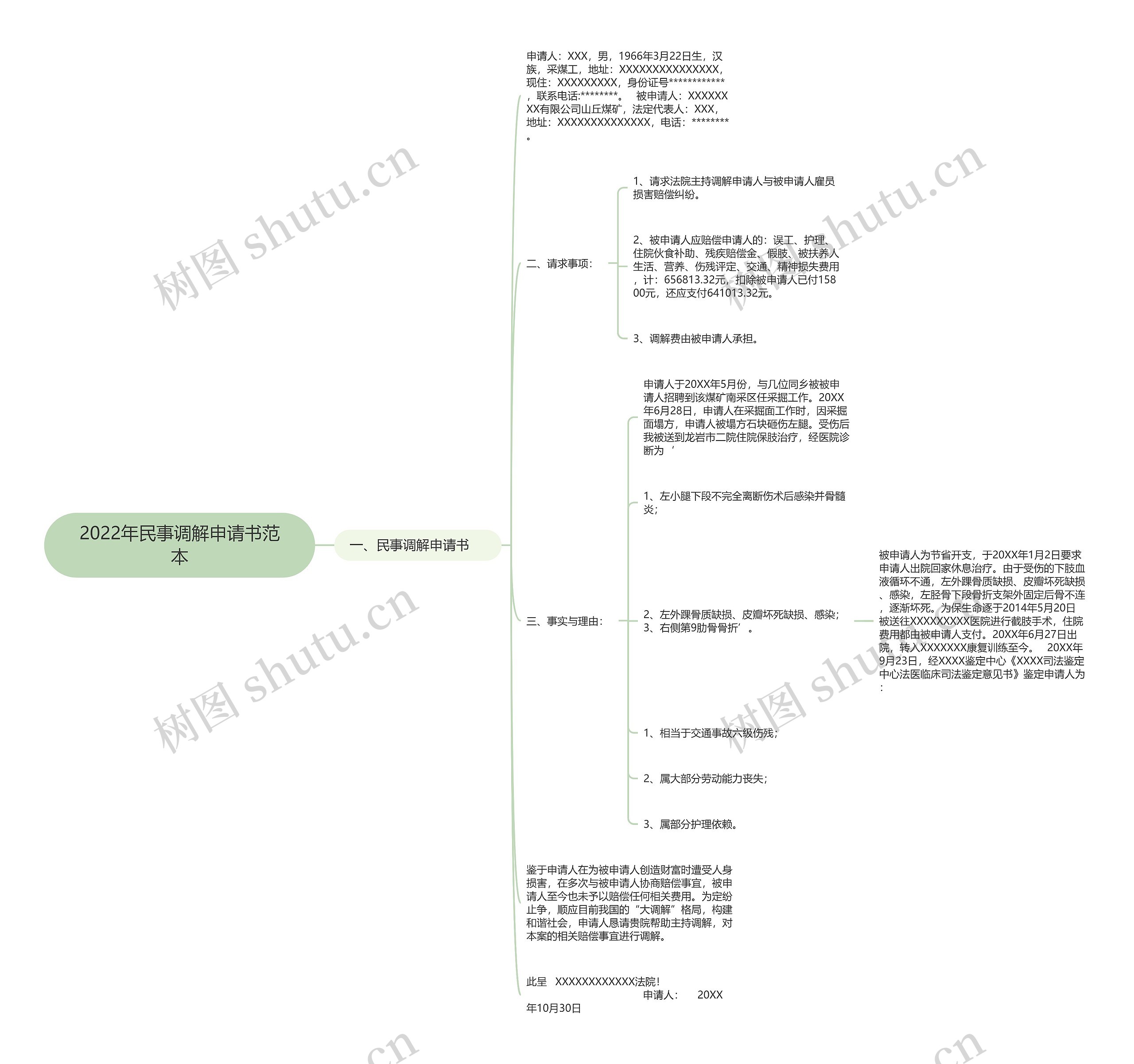 2022年民事调解申请书范本思维导图