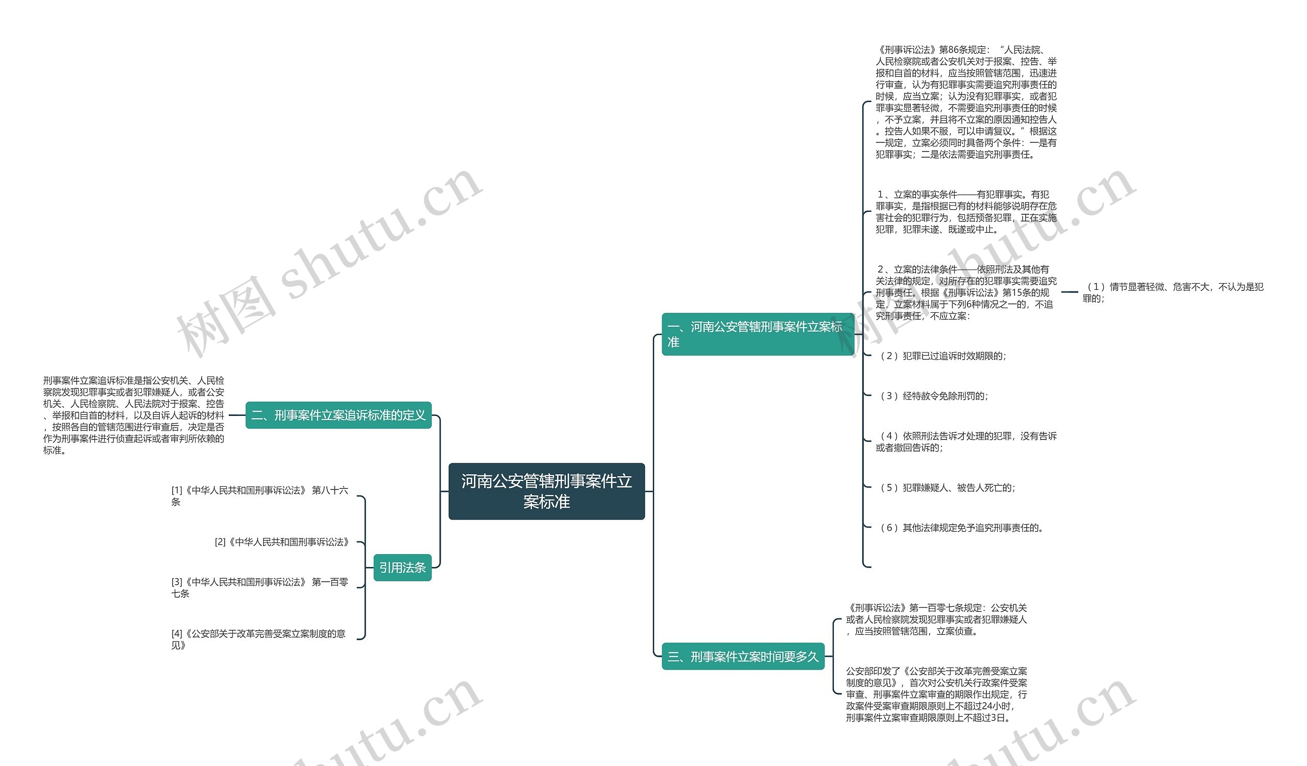 河南公安管辖刑事案件立案标准