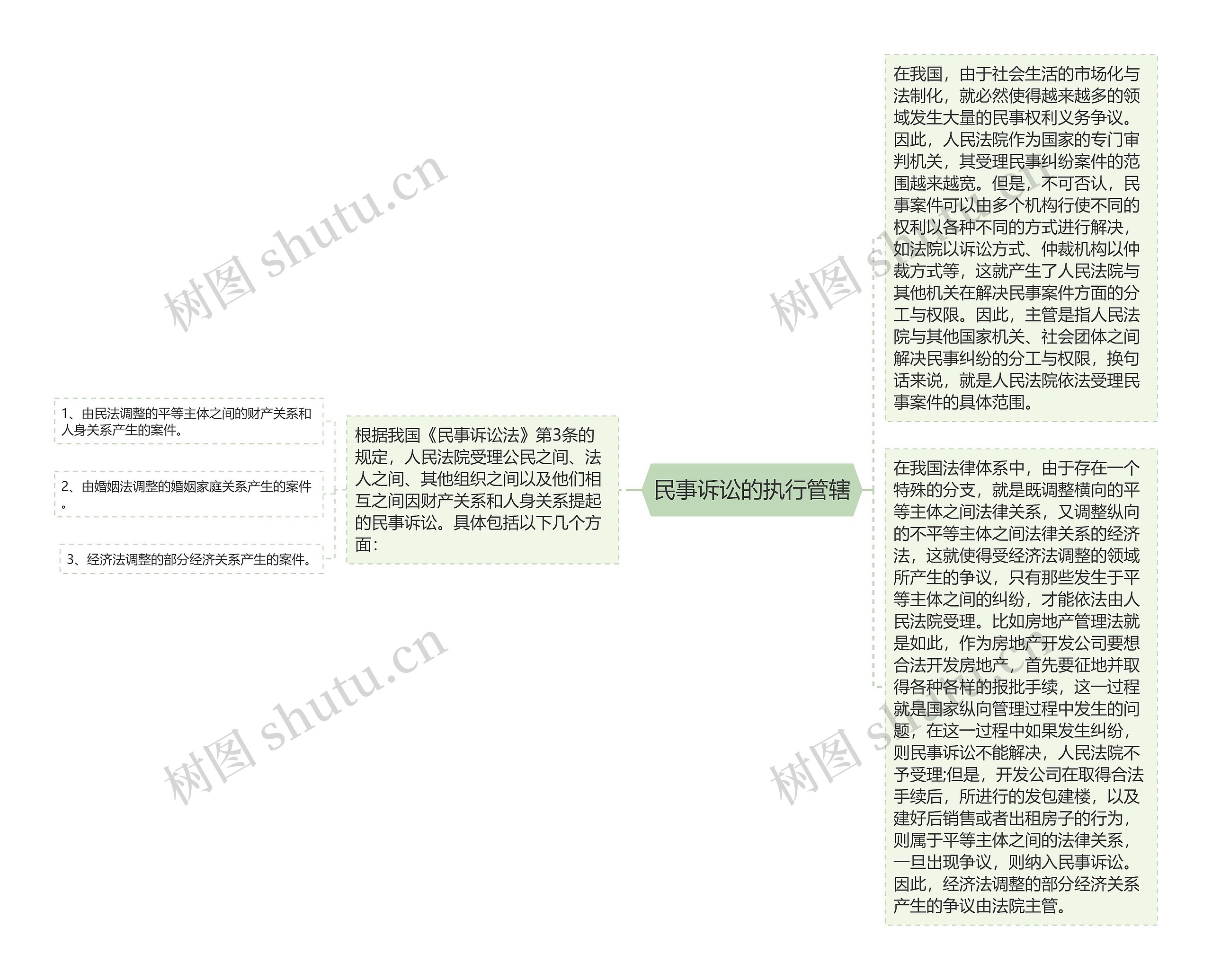 民事诉讼的执行管辖