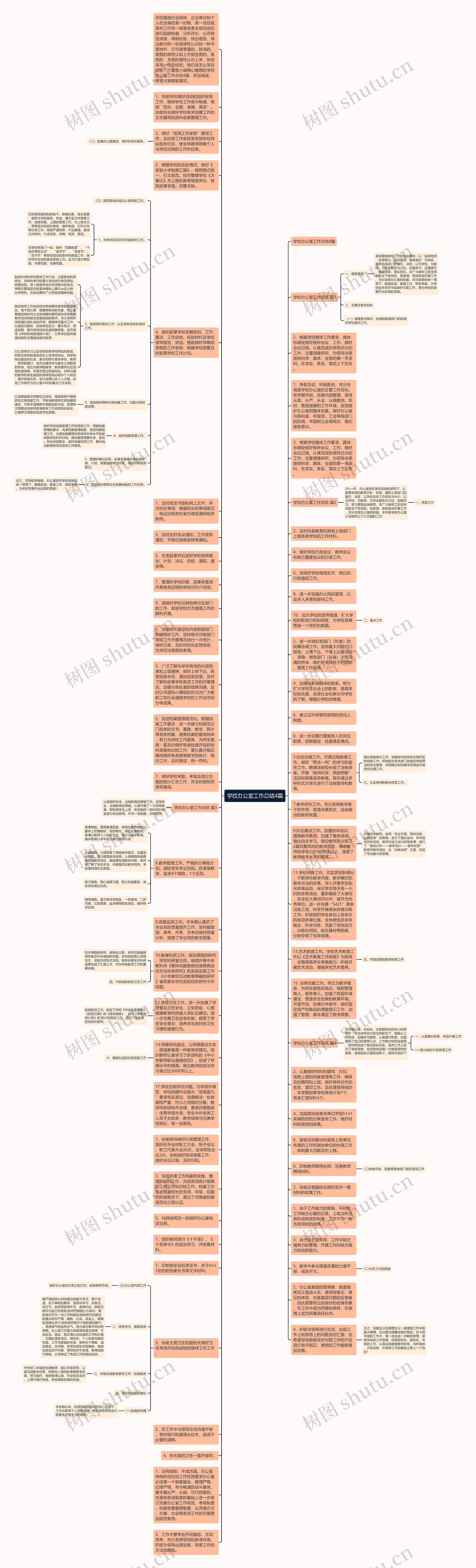 学校办公室工作总结4篇思维导图