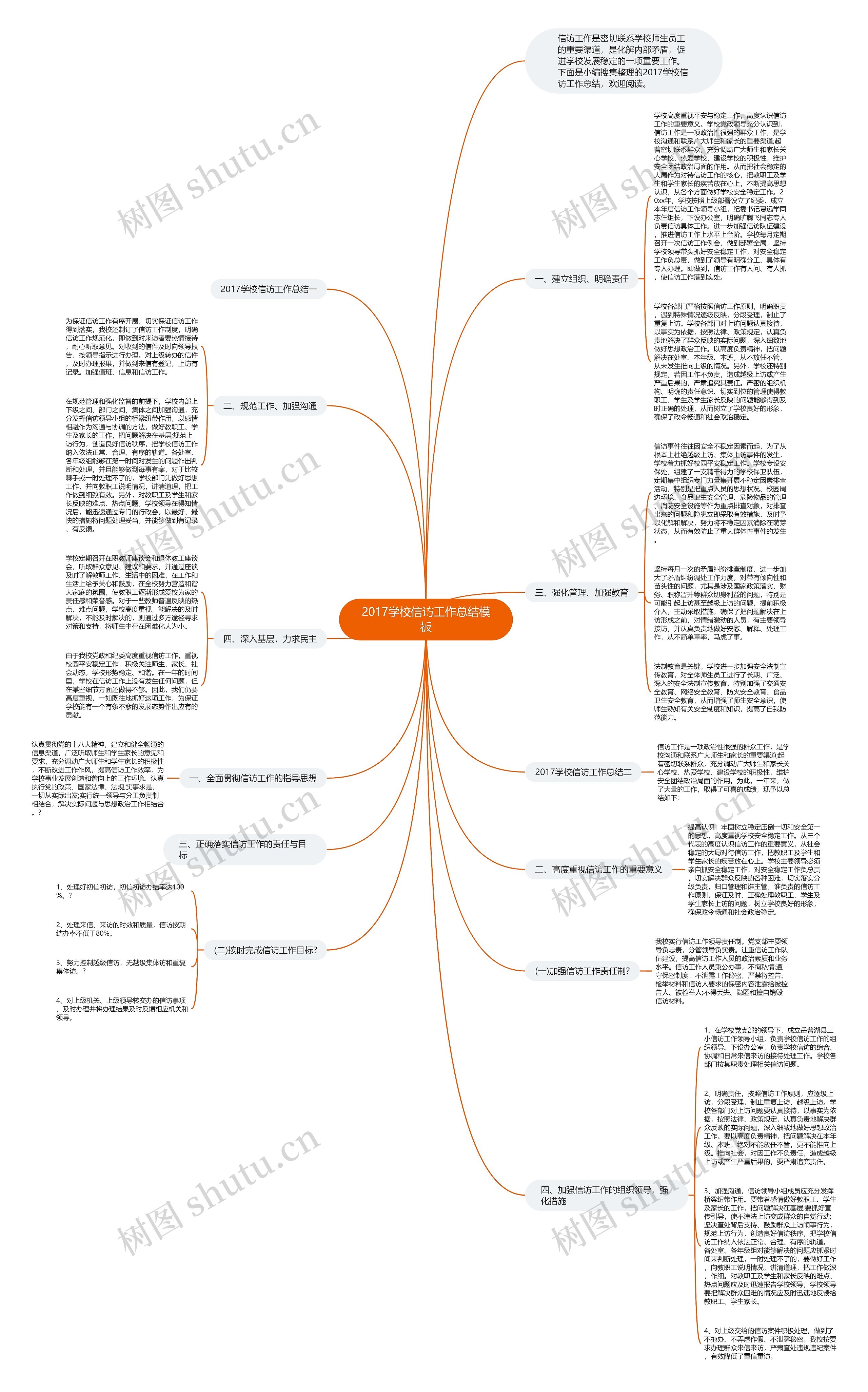 2017学校信访工作总结思维导图