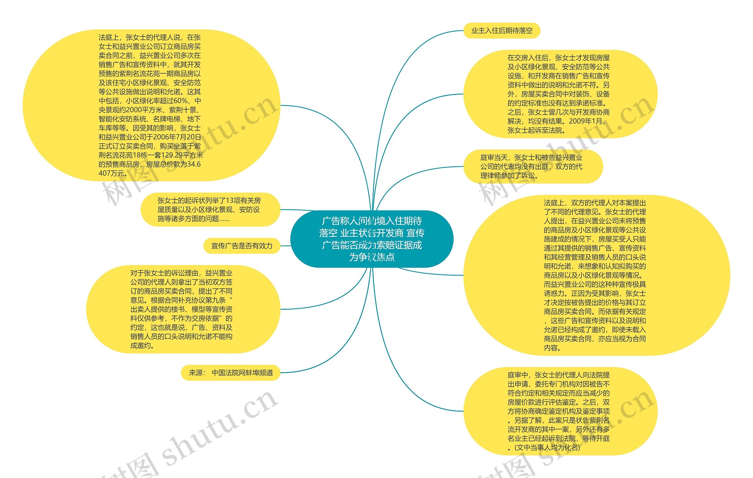 广告称人间仙境入住期待落空 业主状告开发商 宣传广告能否成为索赔证据成为争议焦点