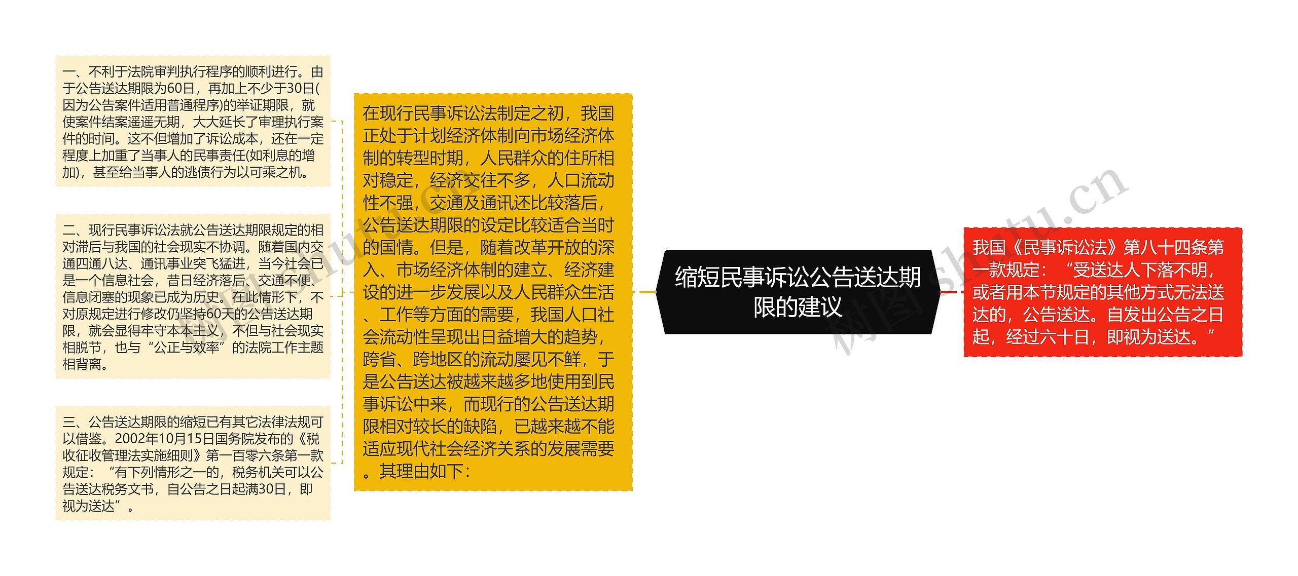 缩短民事诉讼公告送达期限的建议 缩短民事诉讼公告送达期限的建议