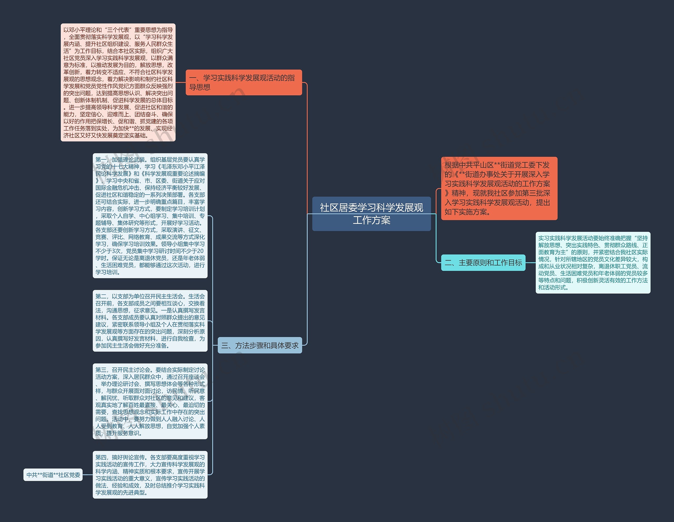 社区居委学习科学发展观工作方案思维导图