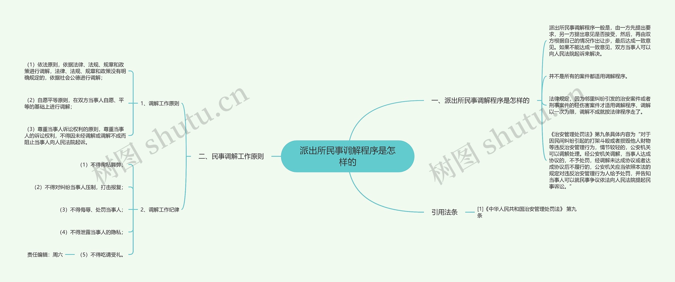 派出所民事调解程序是怎样的思维导图