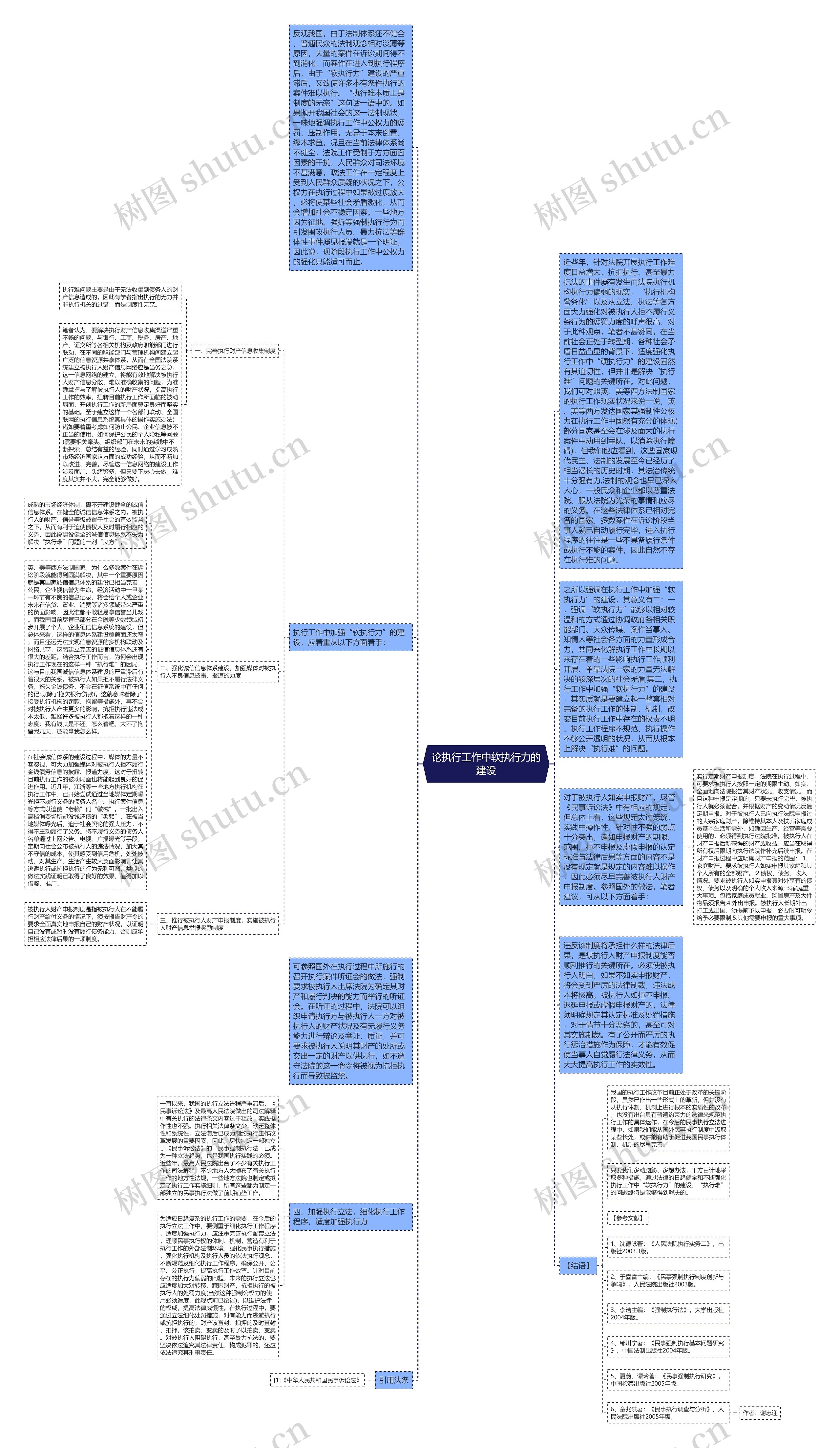 论执行工作中软执行力的建设思维导图