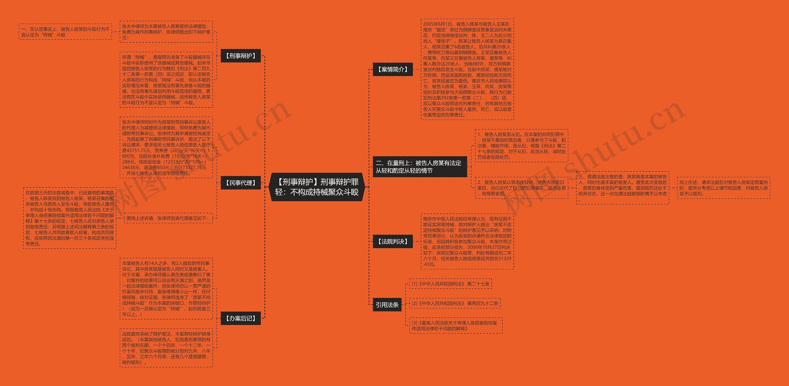 【刑事辩护】刑事辩护罪轻：不构成持械聚众斗殴思维导图