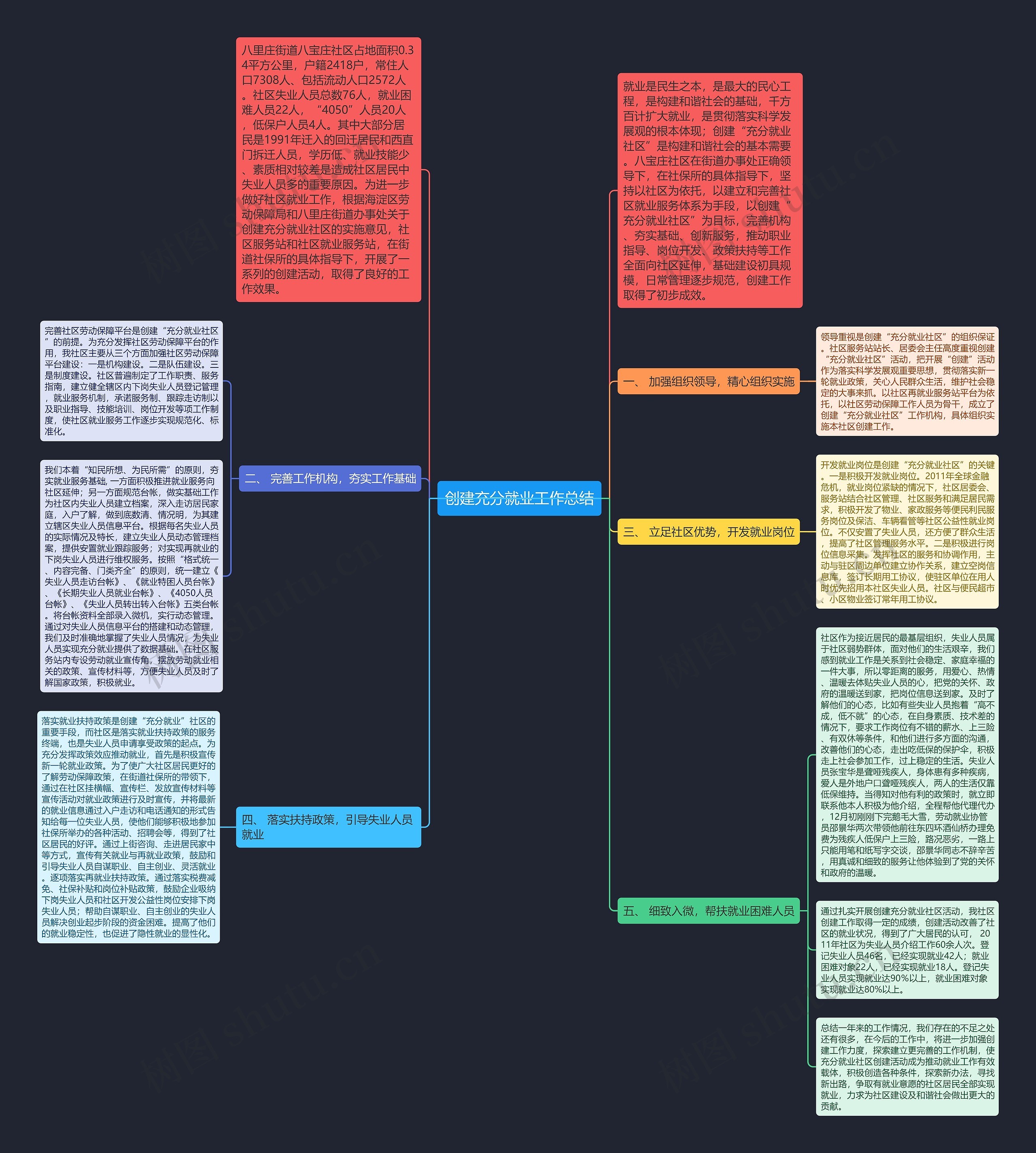 创建充分就业工作总结