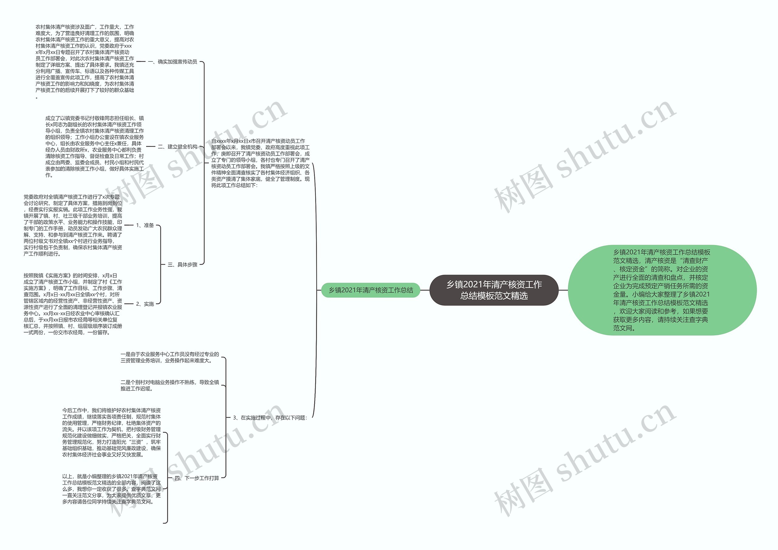 乡镇2021年清产核资工作总结模板范文精选 乡镇2021年清产核资工作总结模板范文精选