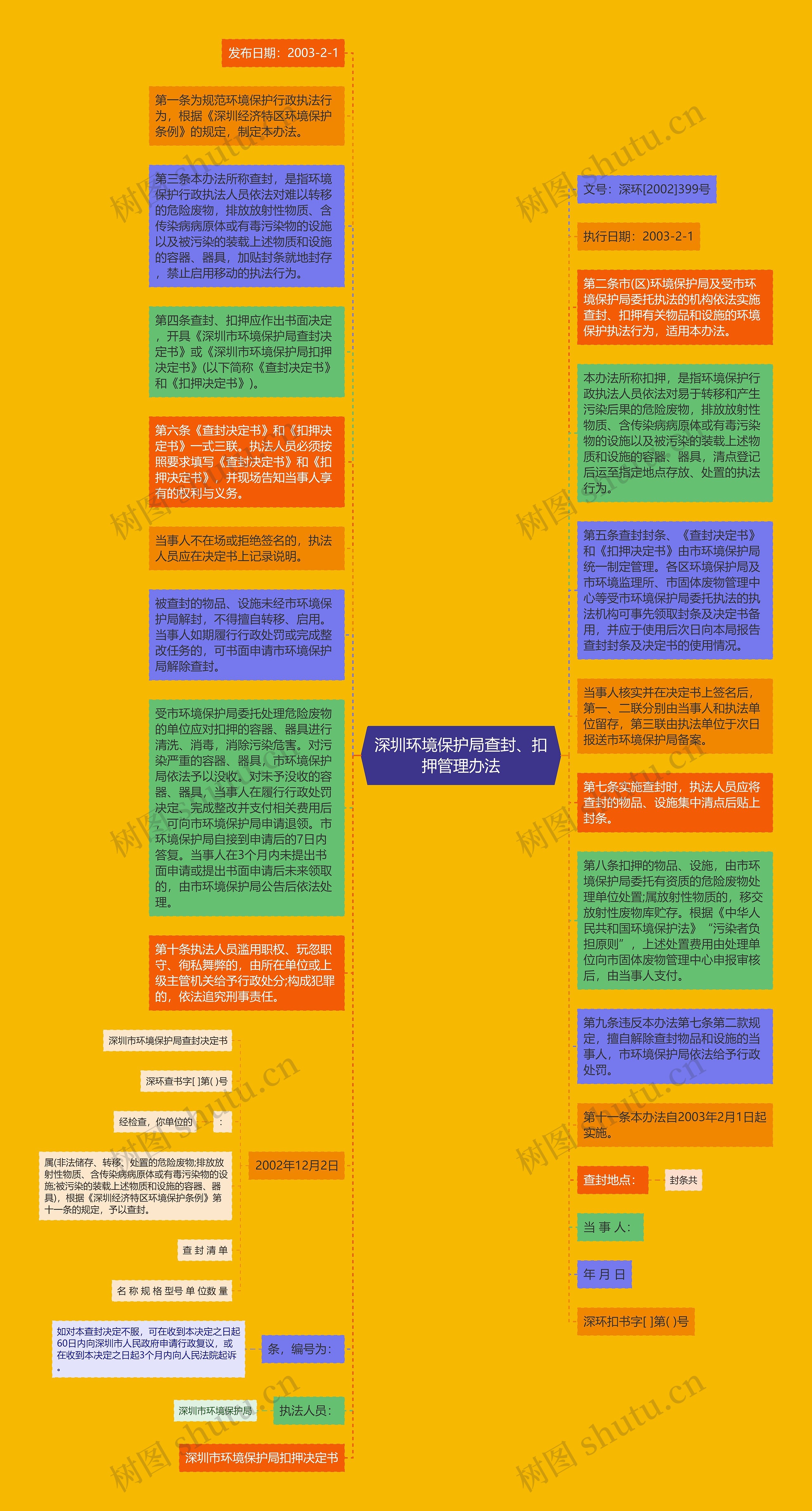 深圳环境保护局查封、扣押管理办法