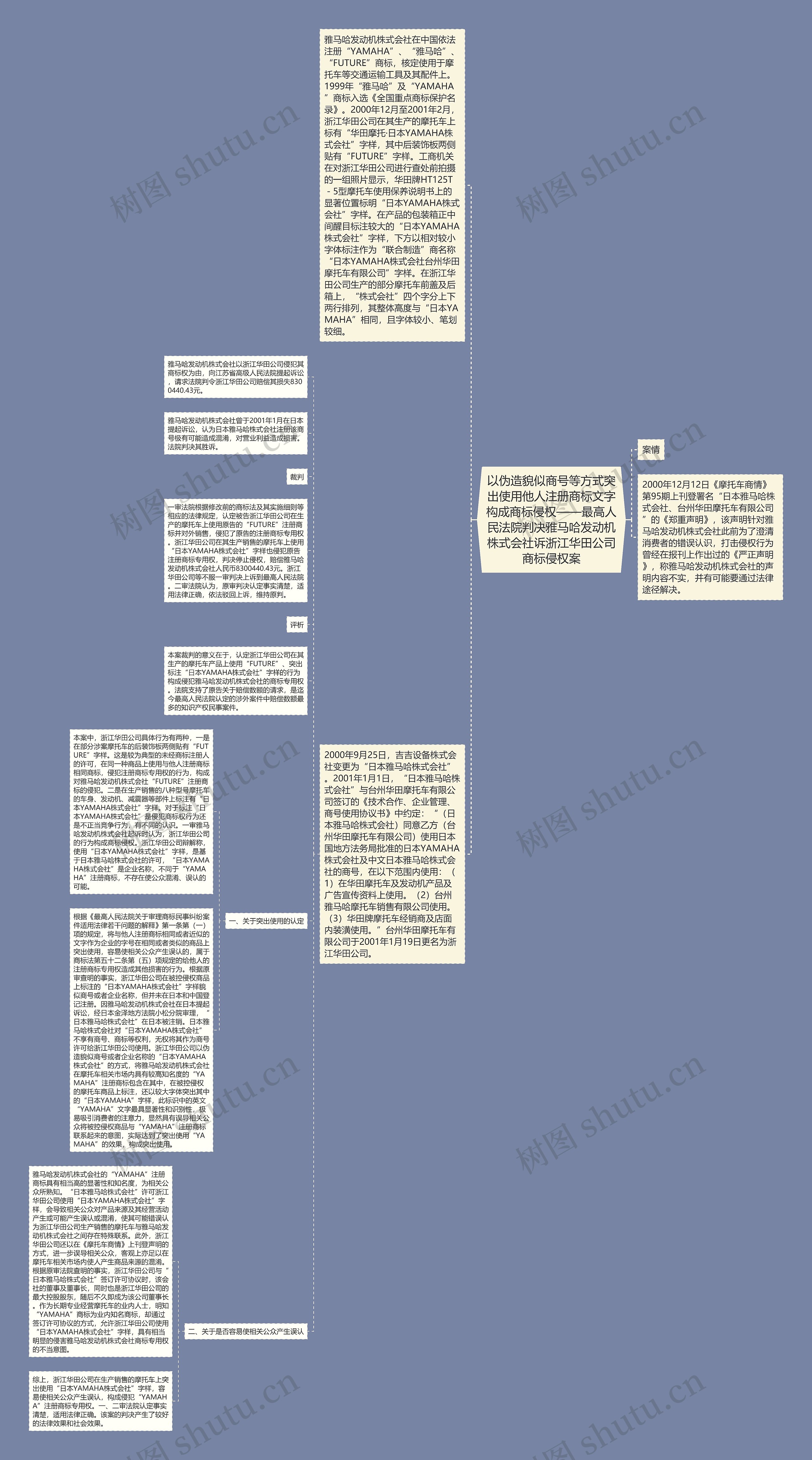 以伪造貌似商号等方式突出使用他人注册商标文字构成商标侵权——最高人民法院判决雅马哈发动机株式会社诉浙江华田公司商标侵权案 以伪造貌似商号等方式突出使用他人注册商标文字构成商标侵权——最高人民法院判决雅马哈发动机株式会社诉浙江华田公司商标侵权案
