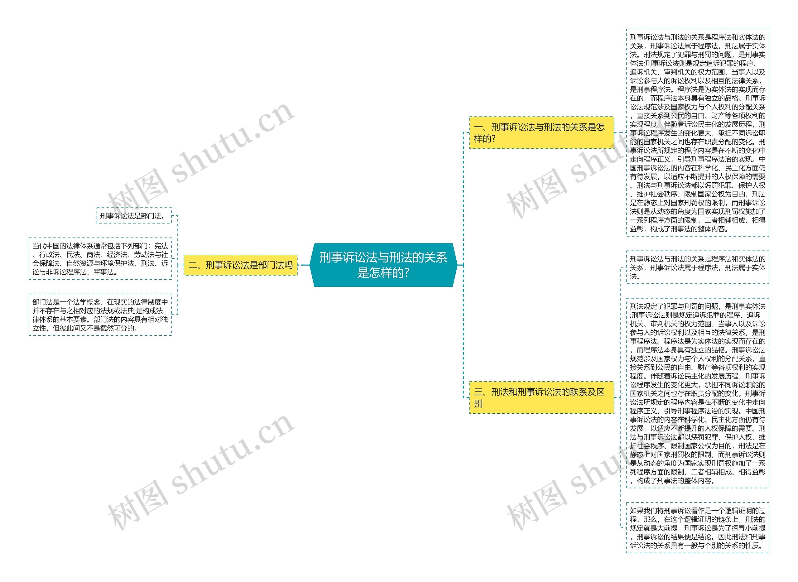 刑事诉讼法与刑法的关系是怎样的?