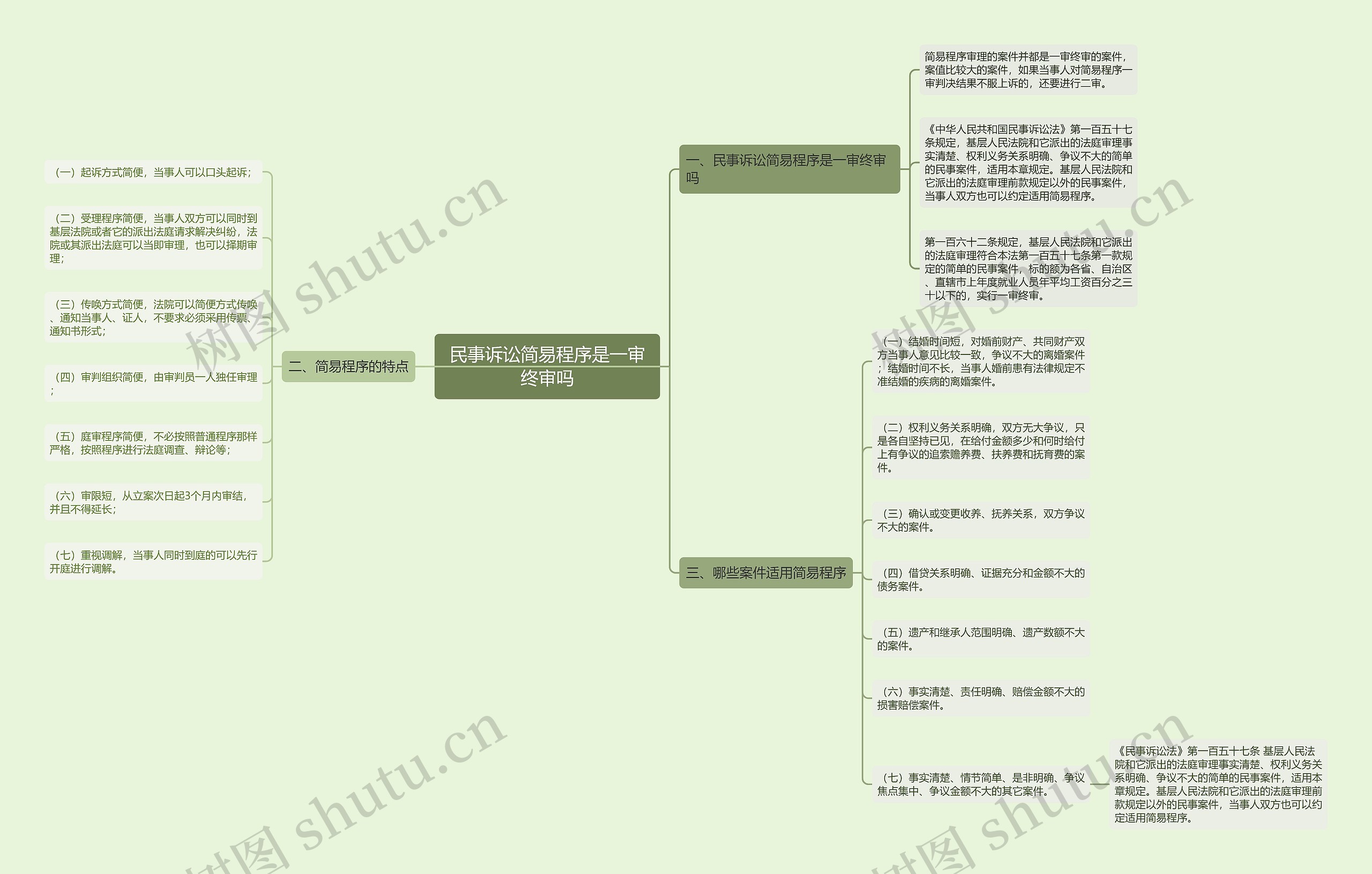 民事诉讼简易程序是一审终审吗思维导图