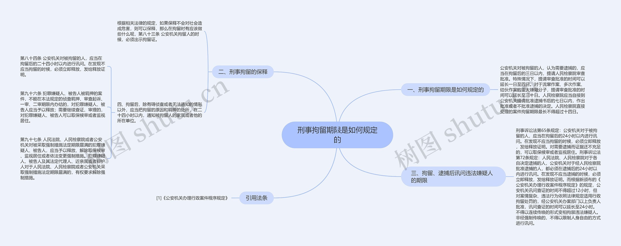 刑事拘留期限是如何规定的思维导图