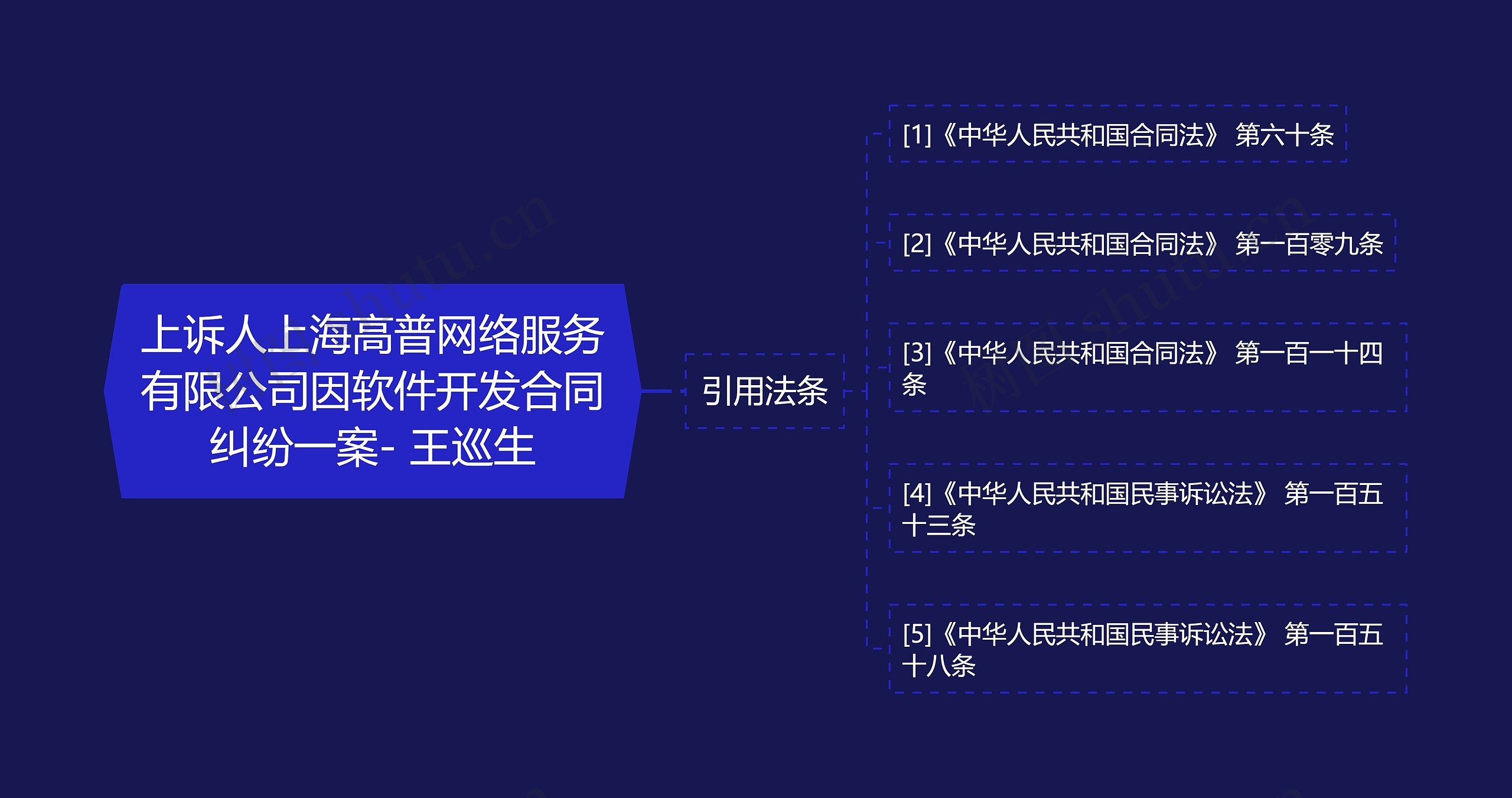 上诉人上海高普网络服务有限公司因软件开发合同纠纷一案- 王巡生