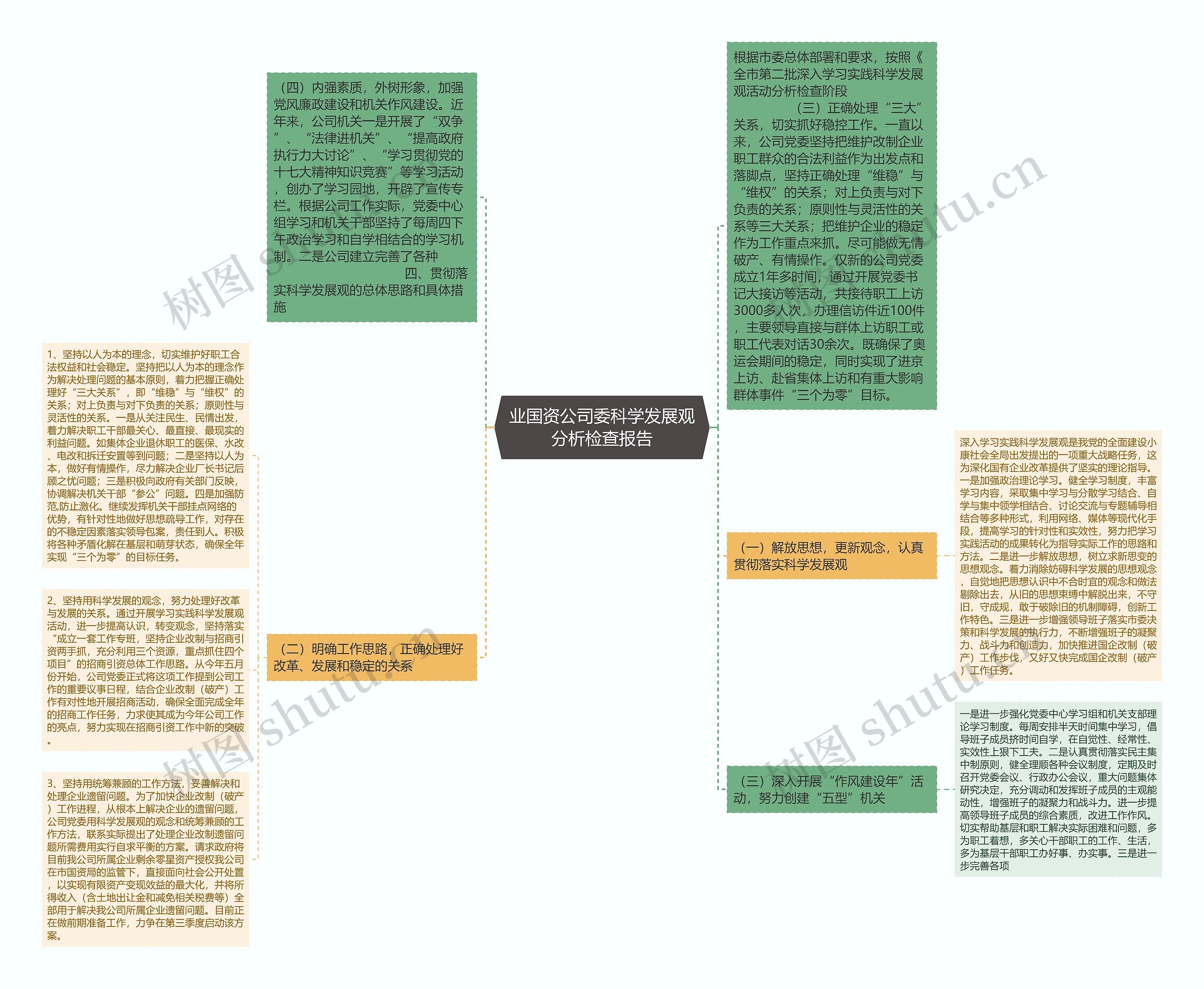 业国资公司委科学发展观分析检查报告思维导图高清图 业国资公司委科学发展观分析检查报告思维导图