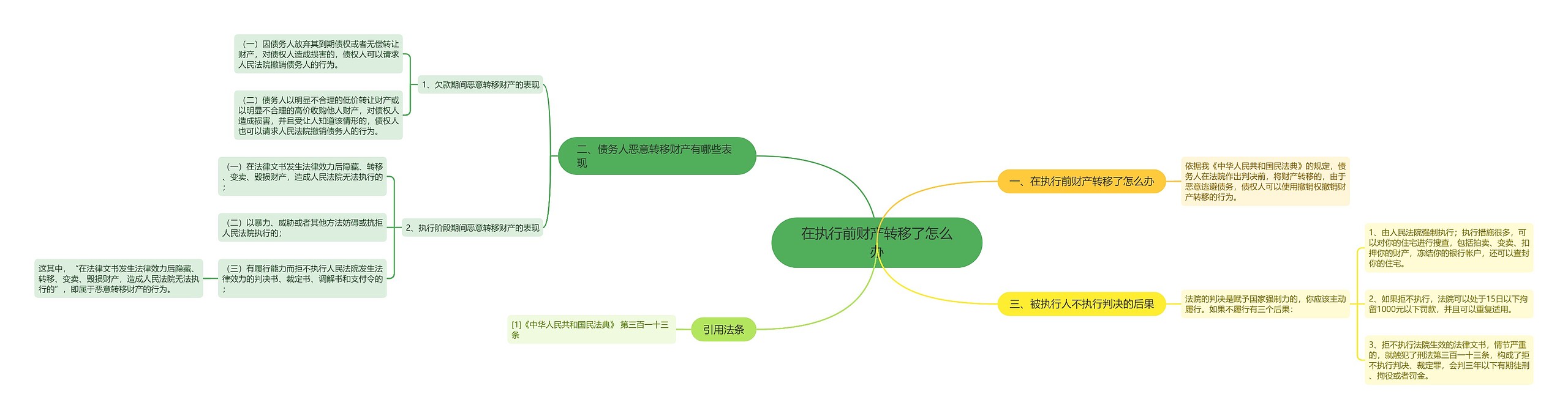 在执行前财产转移了怎么办