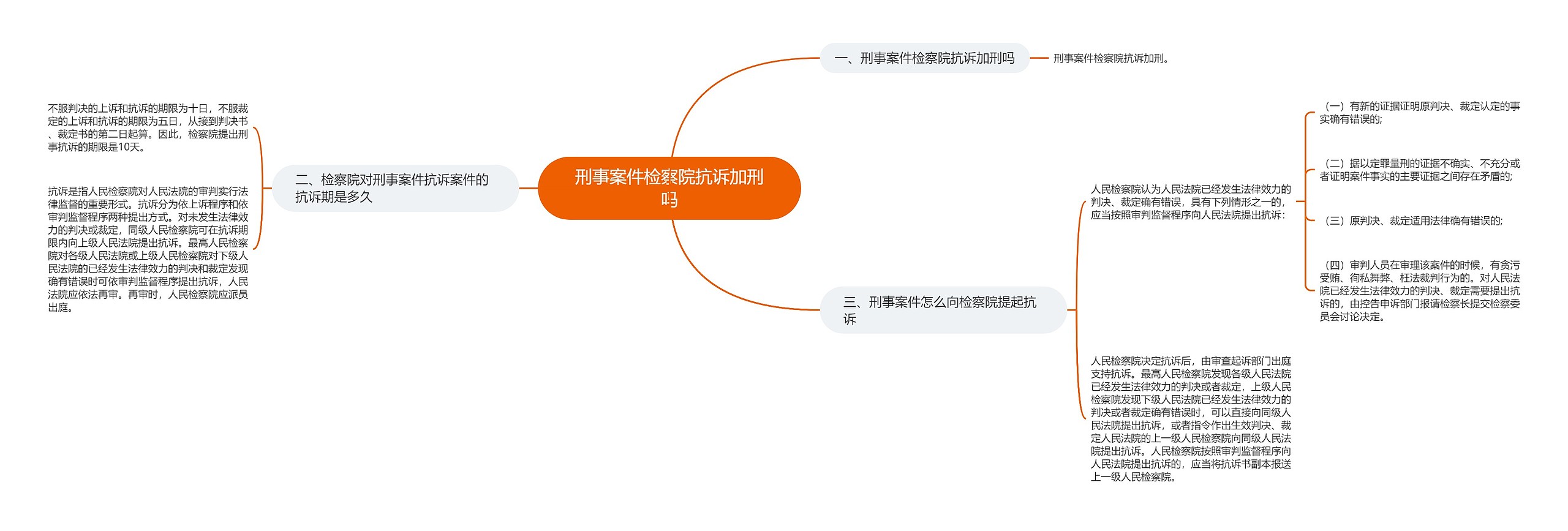 刑事案件检察院抗诉加刑吗思维导图