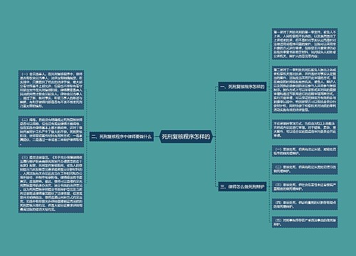 死刑复核程序怎样的