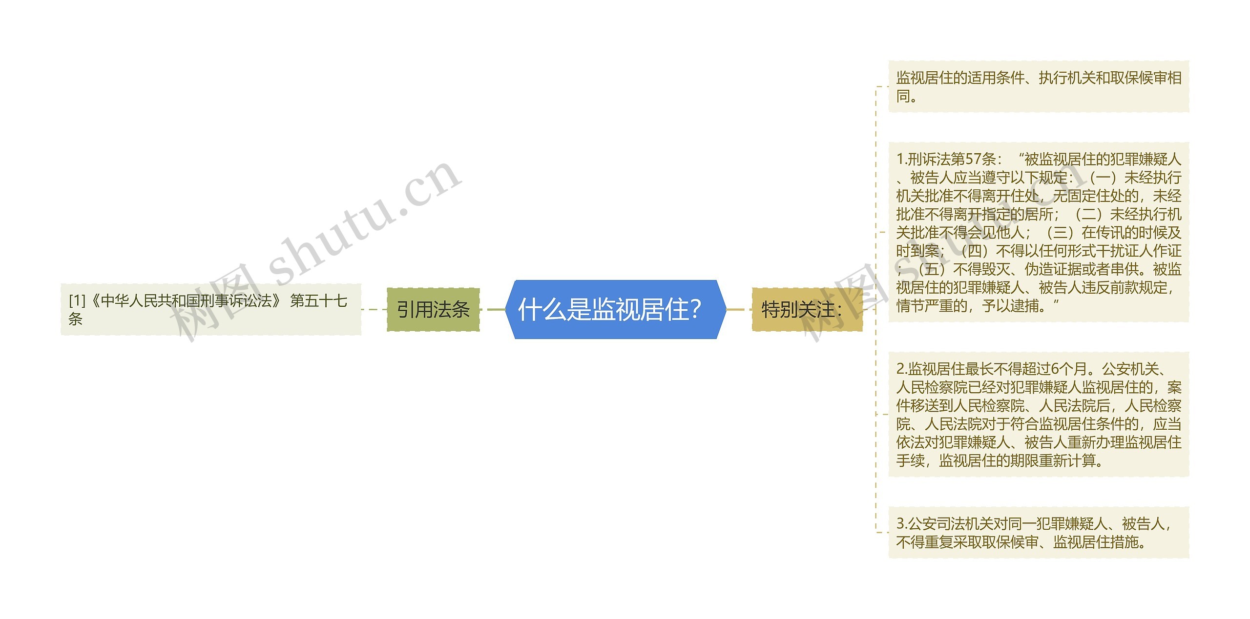 什么是监视居住？思维导图