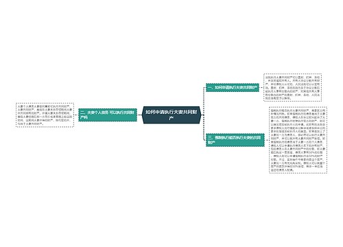 如何申请执行夫妻共同财产