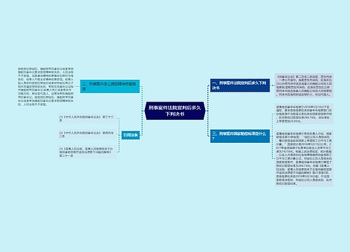 刑事案件法院宣判后多久下判决书