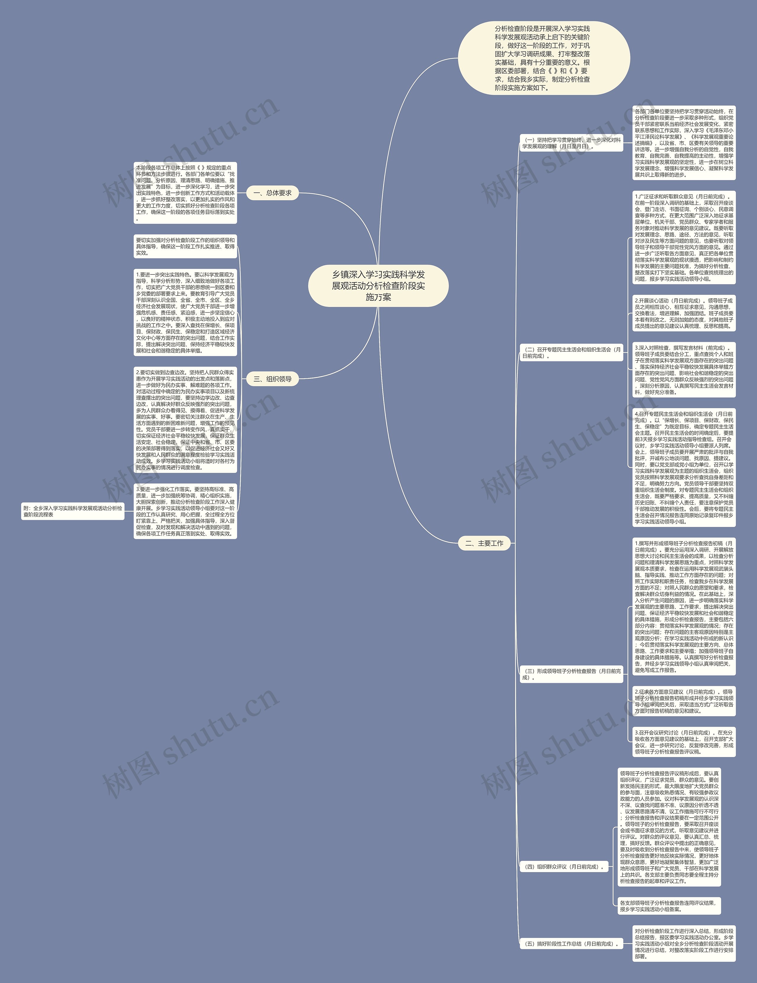 乡镇深入学习实践科学发展观活动分析检查阶段实施方案思维导图