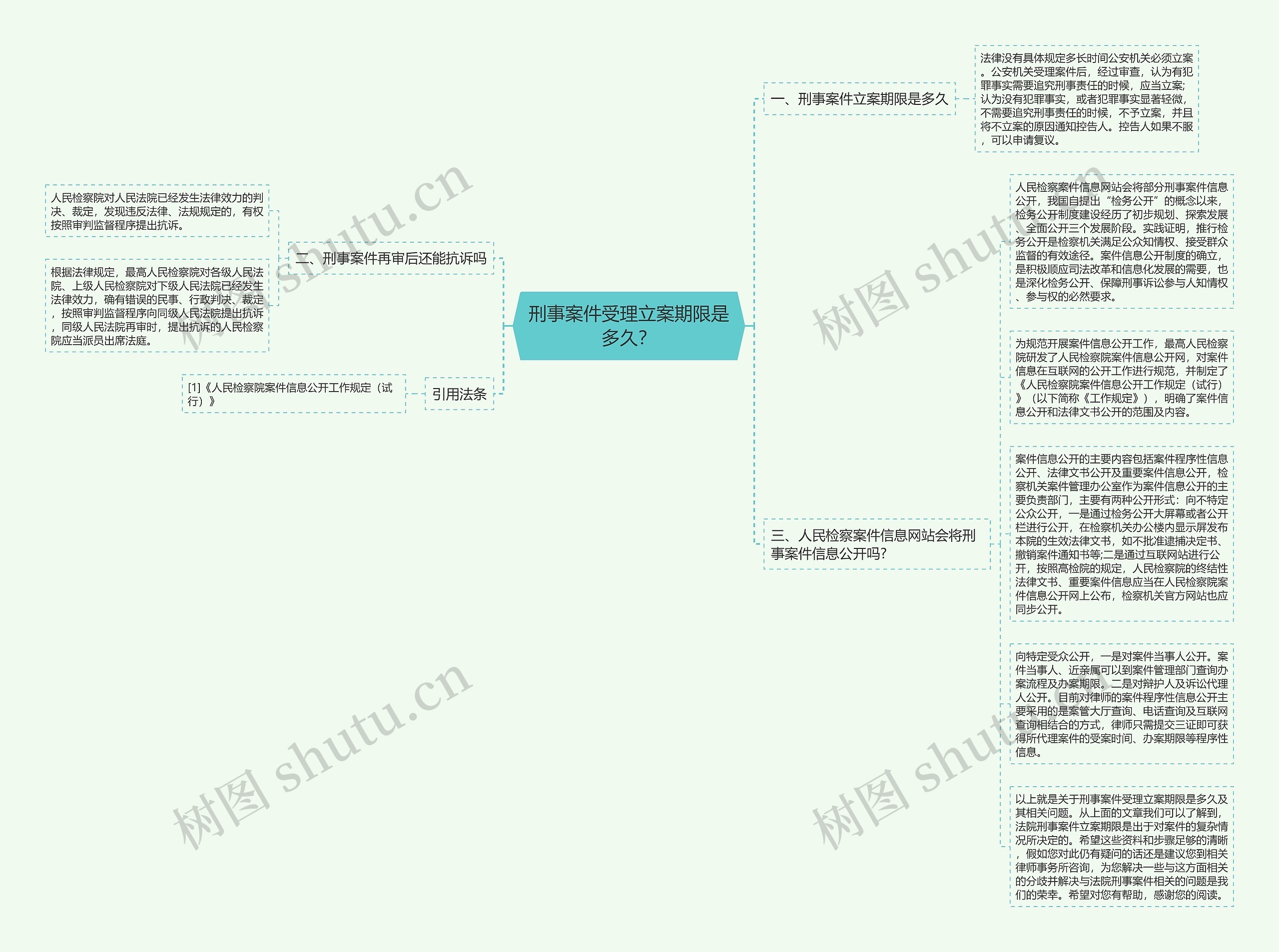 刑事案件受理立案期限是多久？