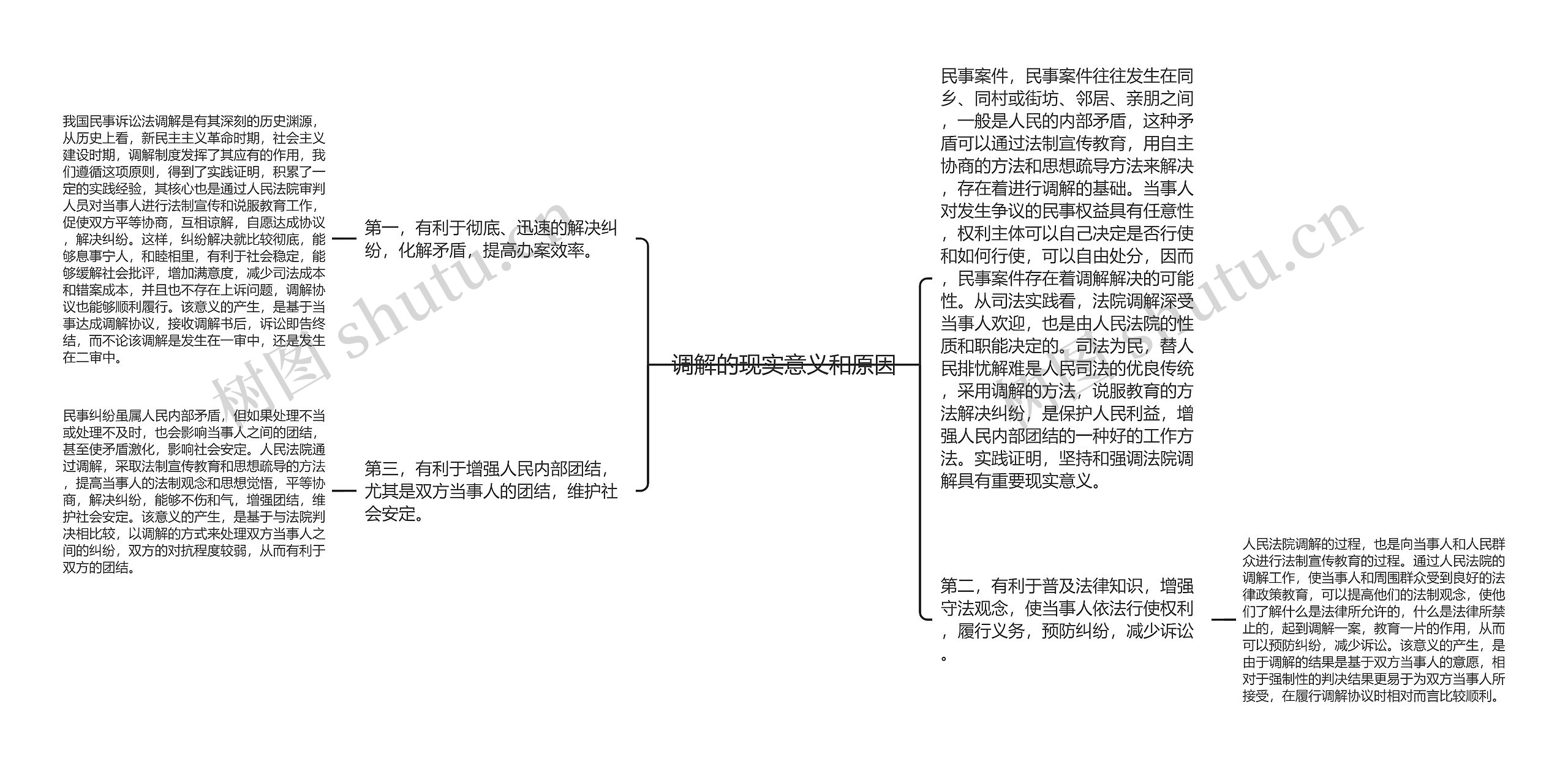 调解的现实意义和原因思维导图