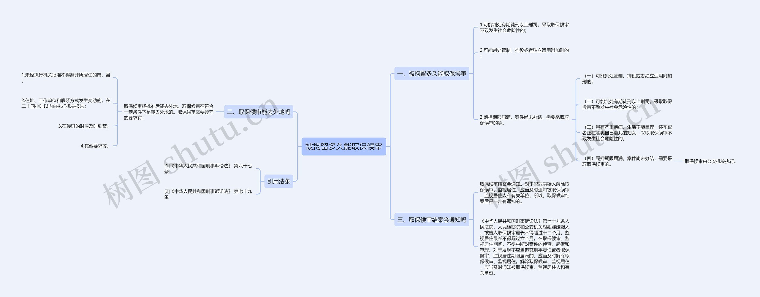 被拘留多久能取保候审