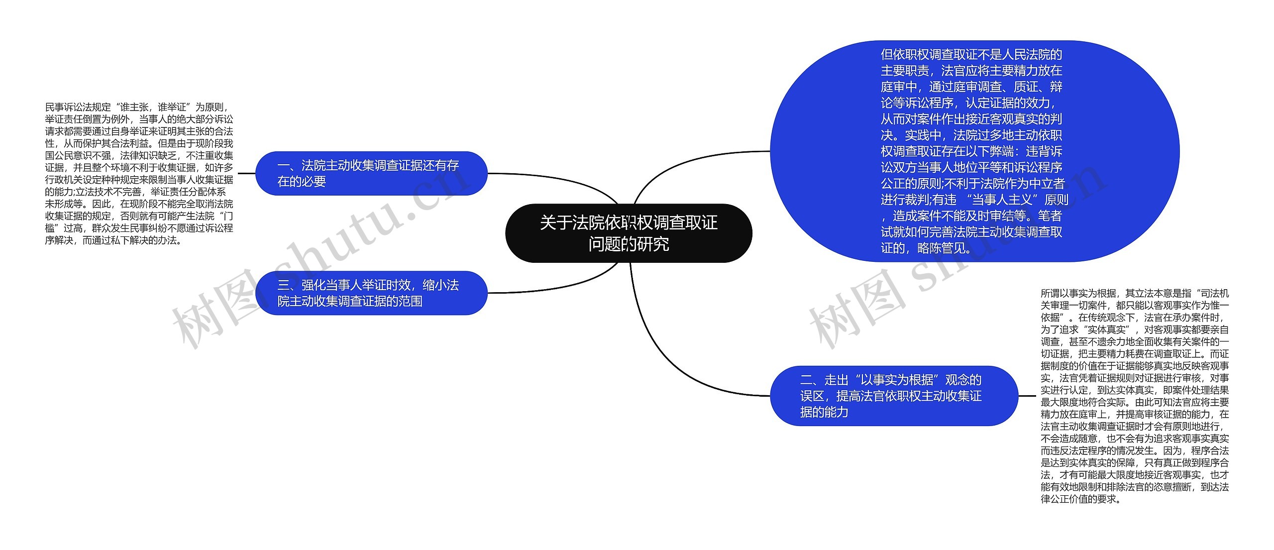 关于法院依职权调查取证问题的研究思维导图