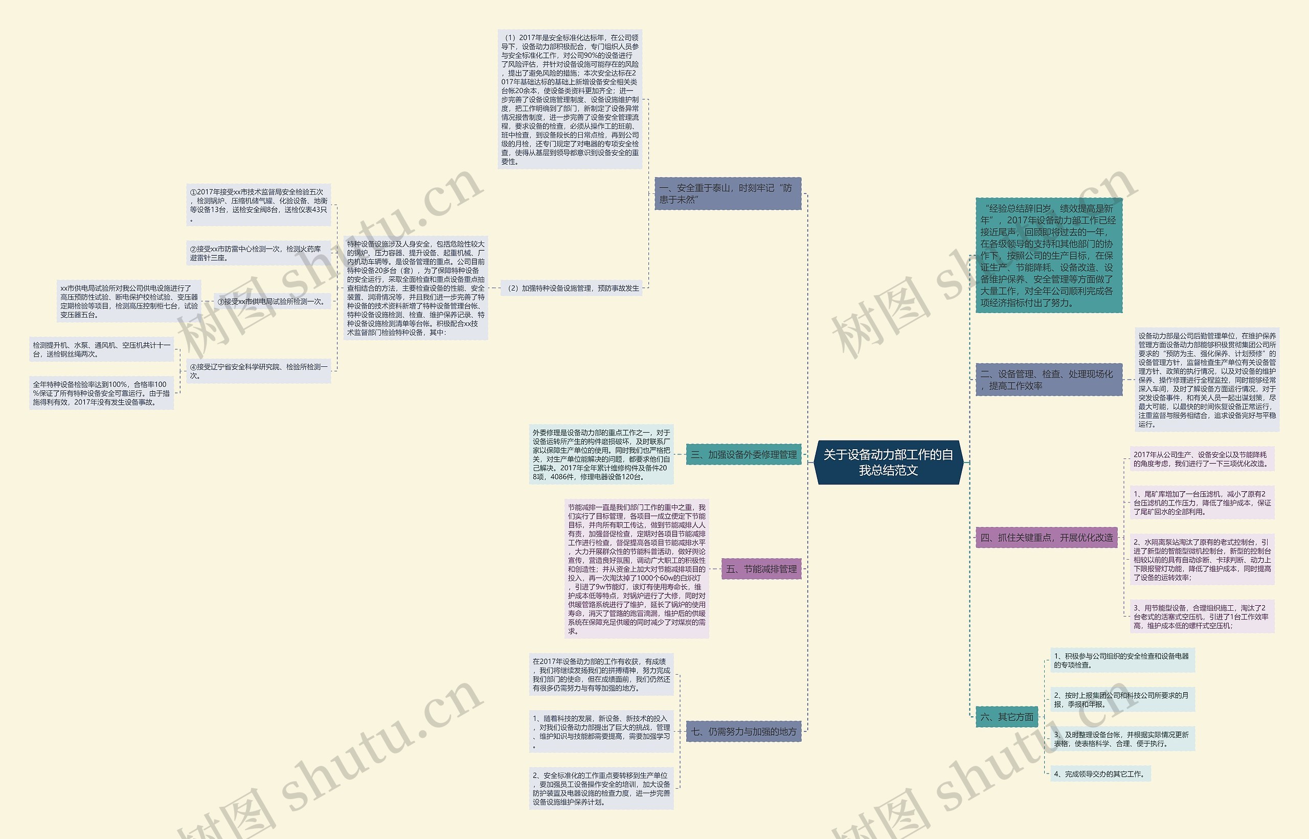 关于设备动力部工作的自我总结范文 关于设备动力部工作的自我总结范文
