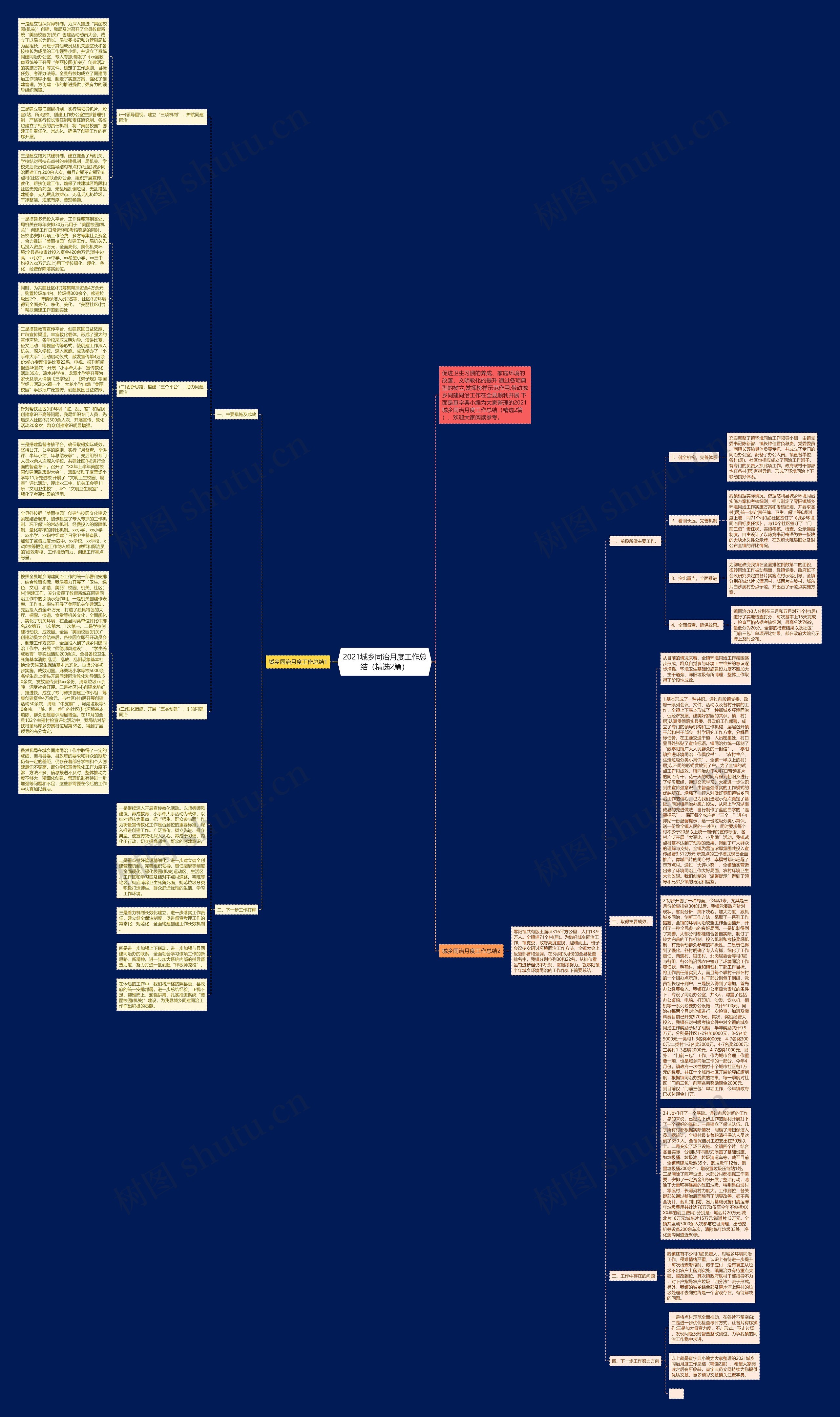 2021城乡同治月度工作总结（精选2篇）思维导图