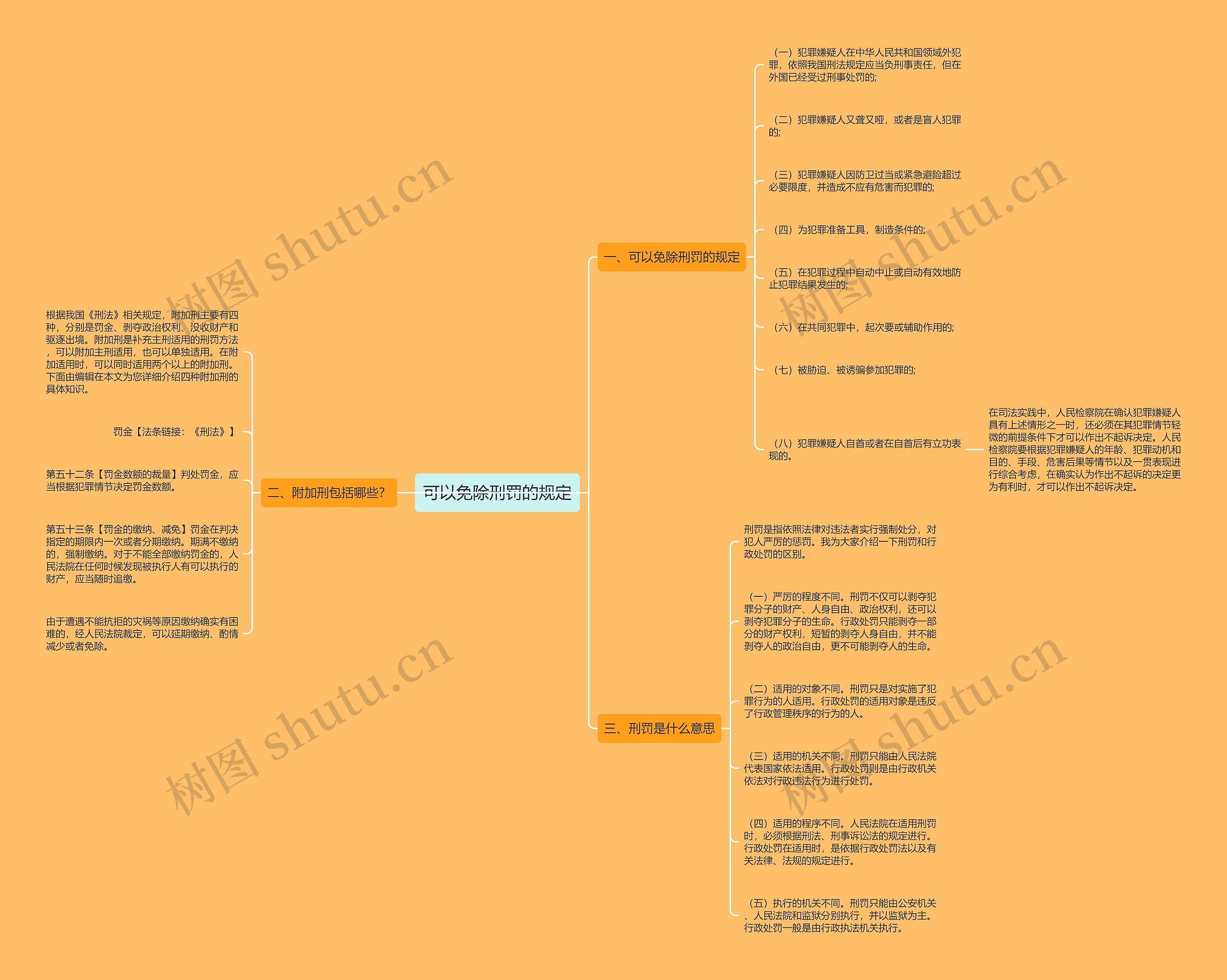 可以免除刑罚的规定思维导图