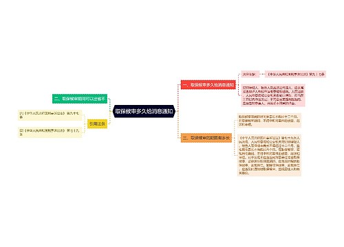 取保候审多久给消息通知