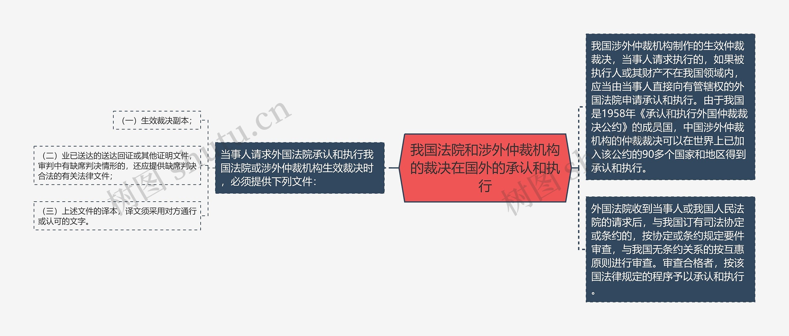 我国法院和涉外仲裁机构的裁决在国外的承认和执行 我国法院和涉外仲裁机构的裁决在国外的承认和执行