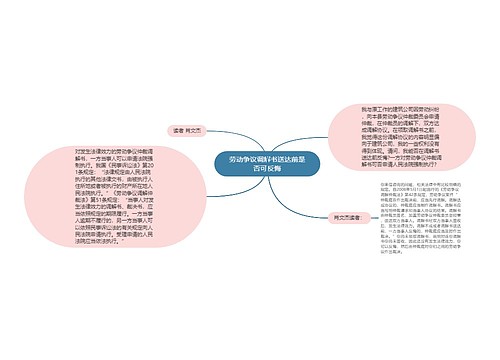 劳动争议调解书送达前是否可反悔