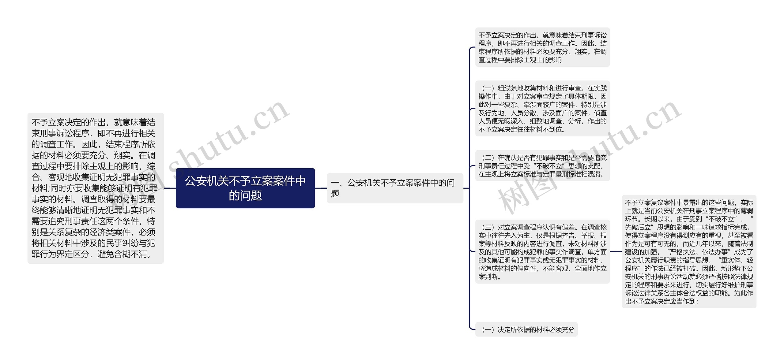 公安机关不予立案案件中的问题