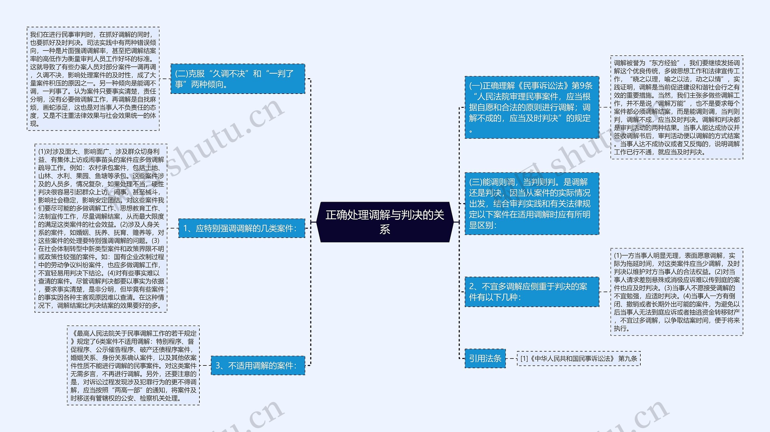 正确处理调解与判决的关系