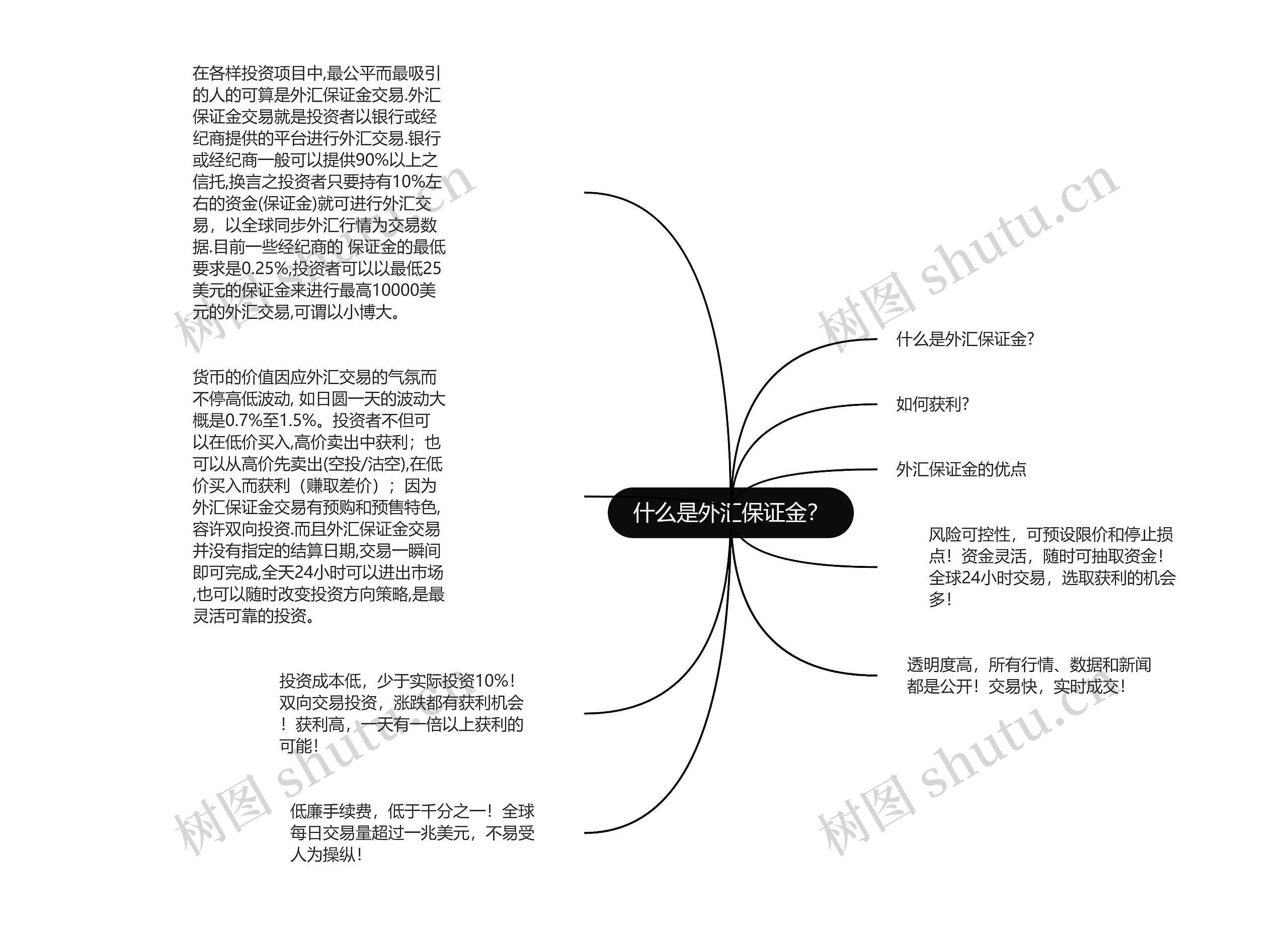 什么是外汇保证金？思维导图