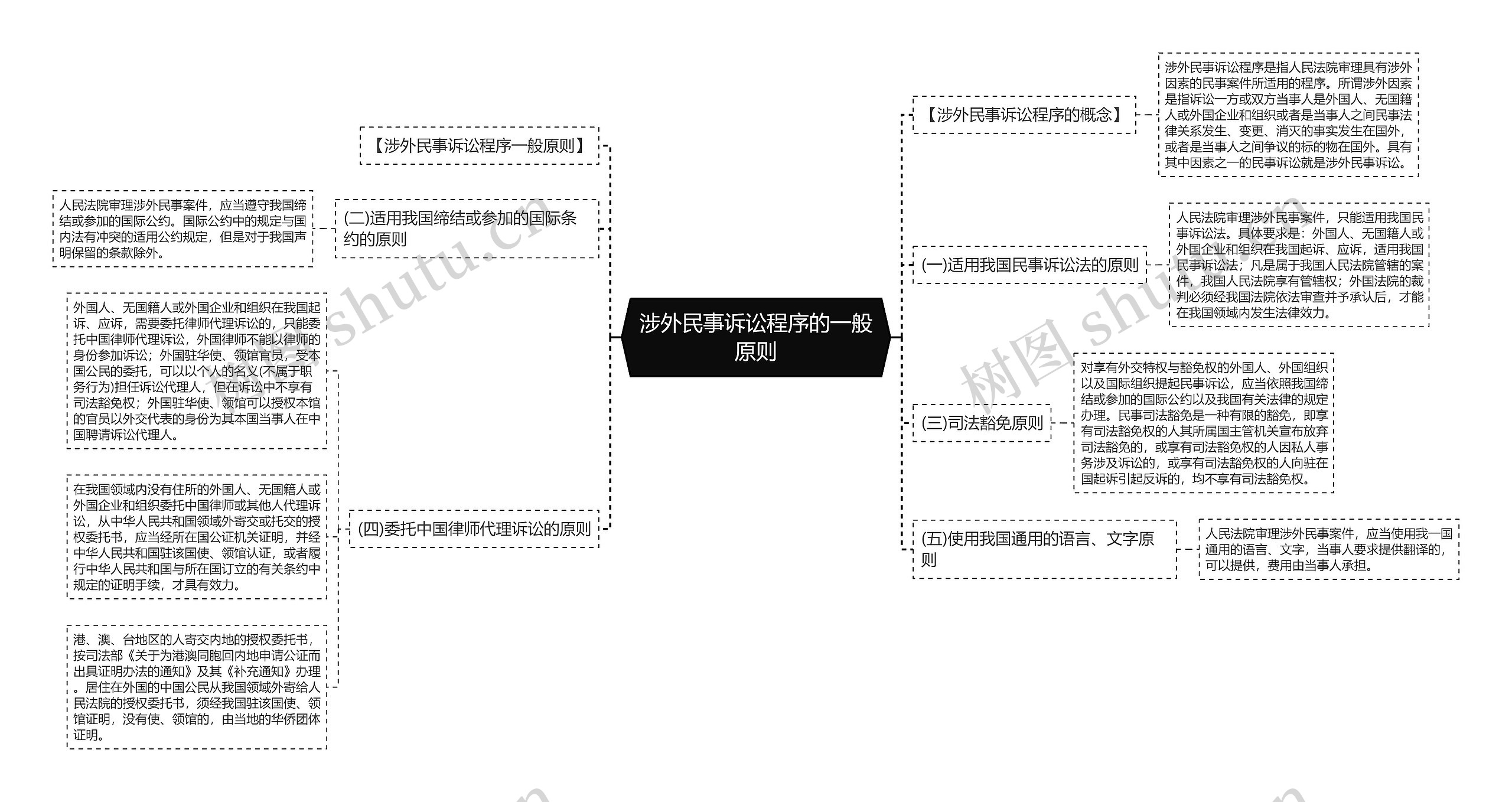 涉外民事诉讼程序的一般原则