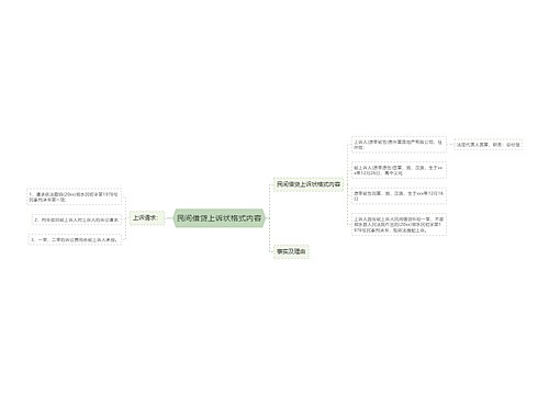 民间借贷上诉状格式内容