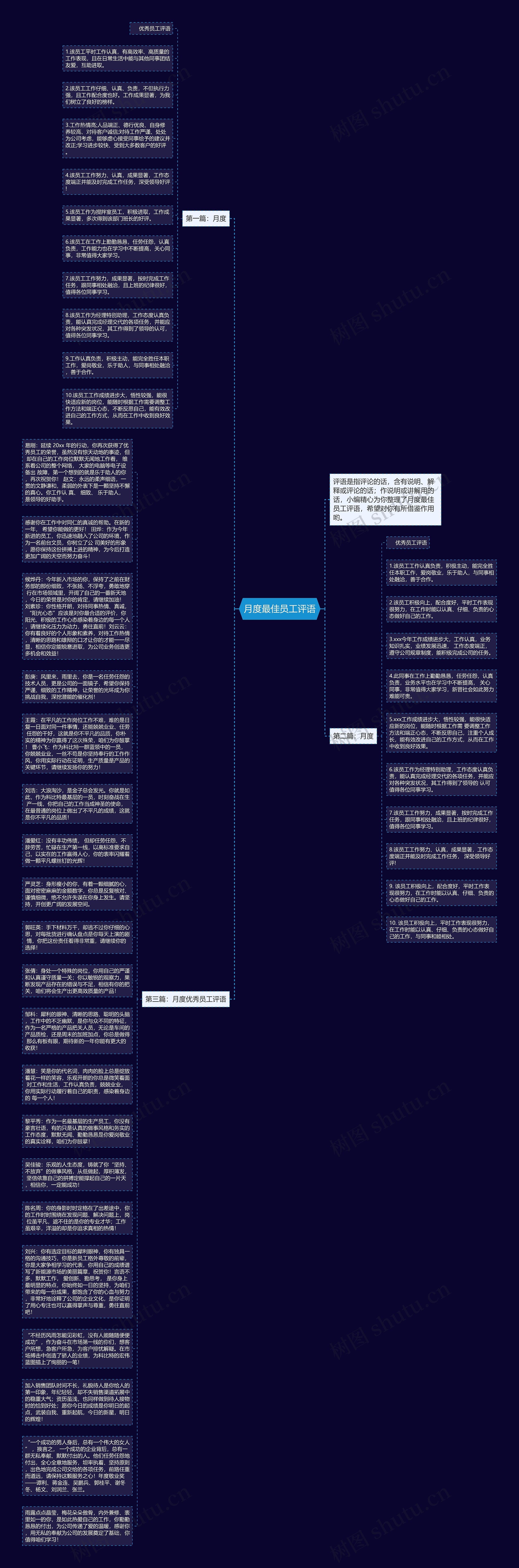 月度最佳员工评语思维导图
