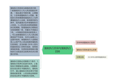 强制执行担保与强制执行回转