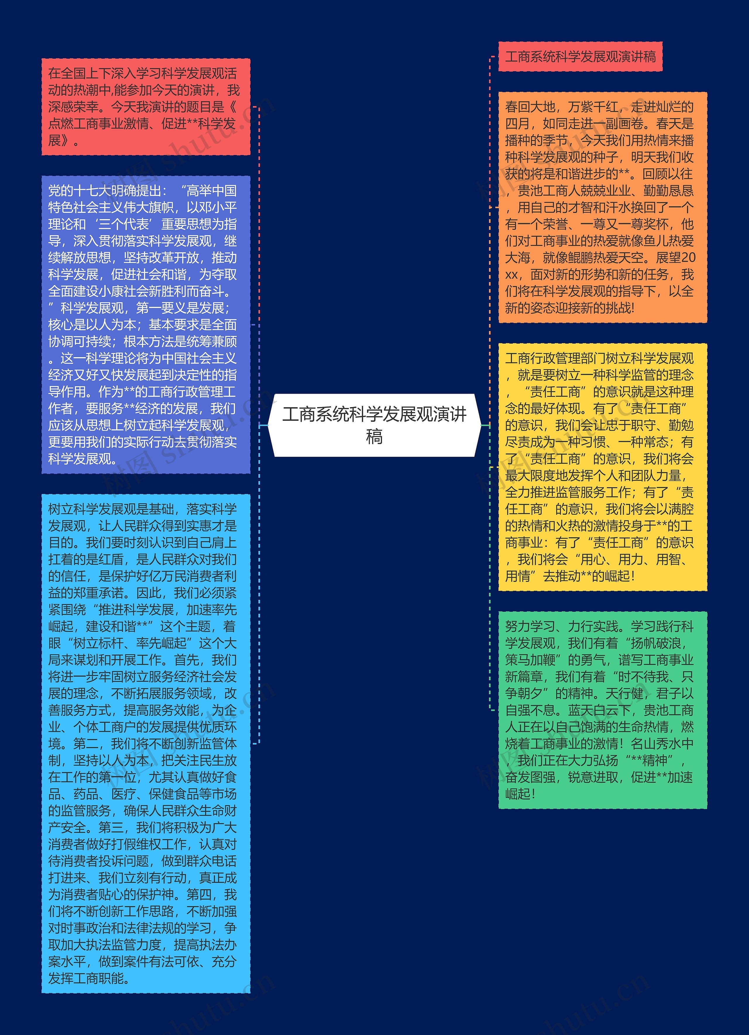 工商系统科学发展观演讲稿